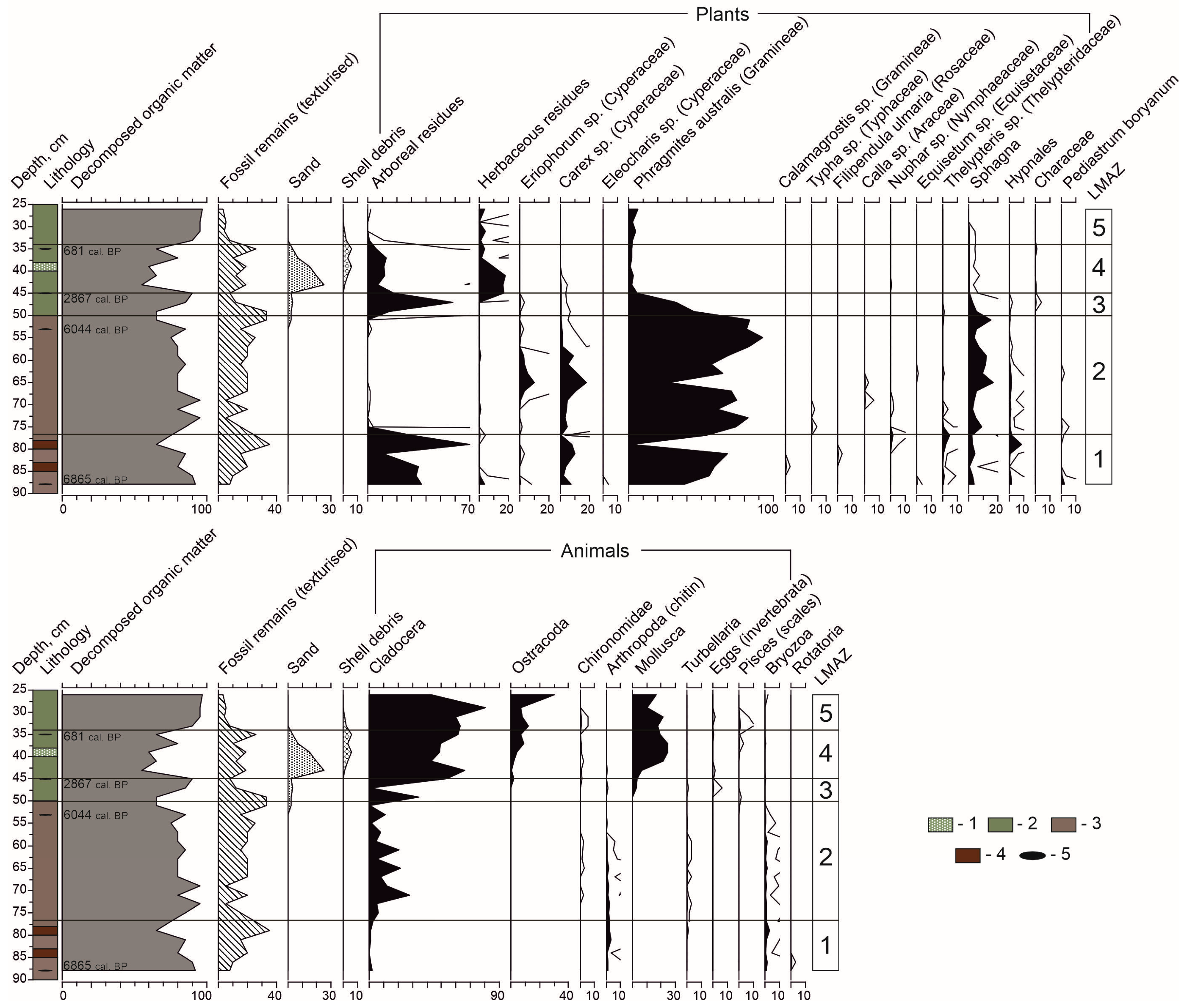 Hydrology 10 00011 g002 Hydrology 10 00011 g002