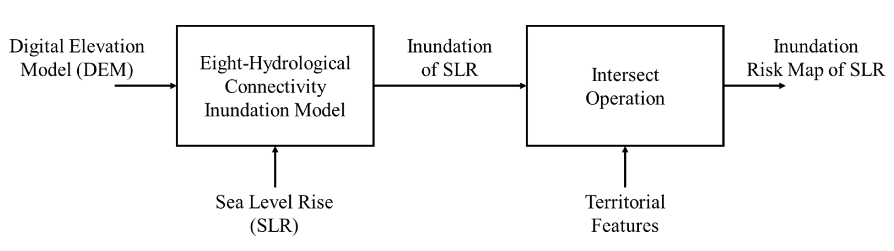Hydrology 10 00013 g003