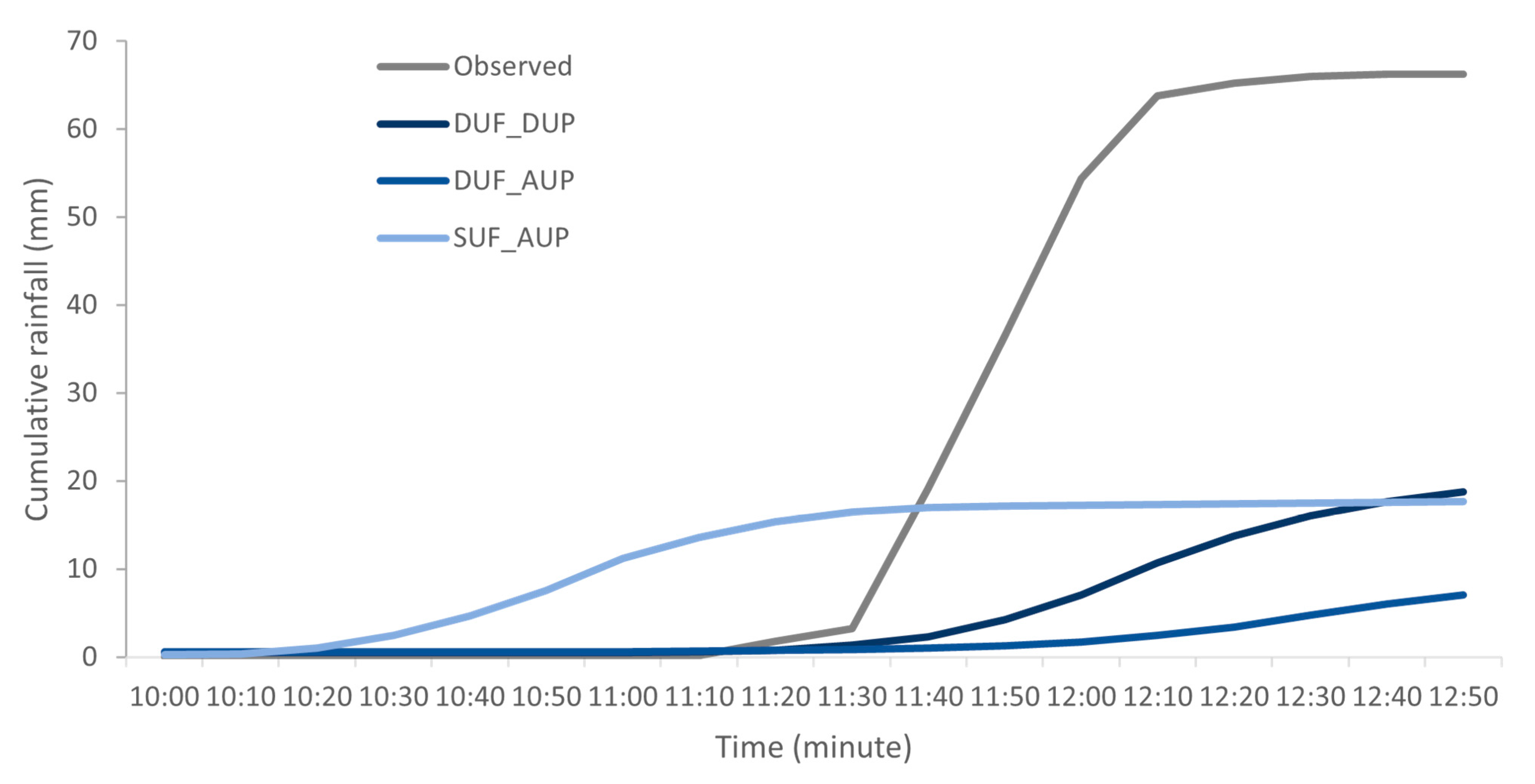 Hydrology 10 00015 g005