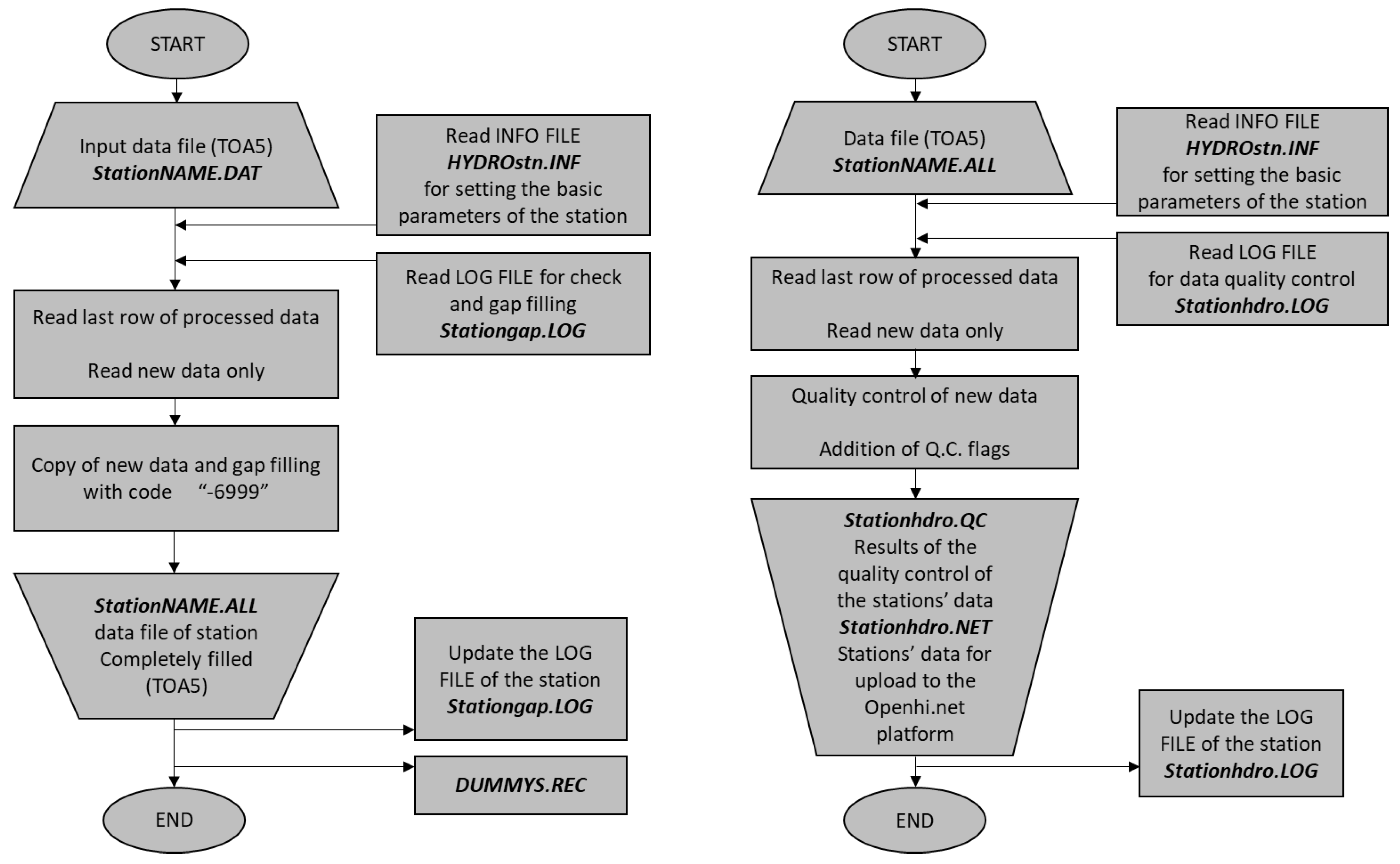 Hydrology 10 00019 g004 Hydrology 10 00019 g004