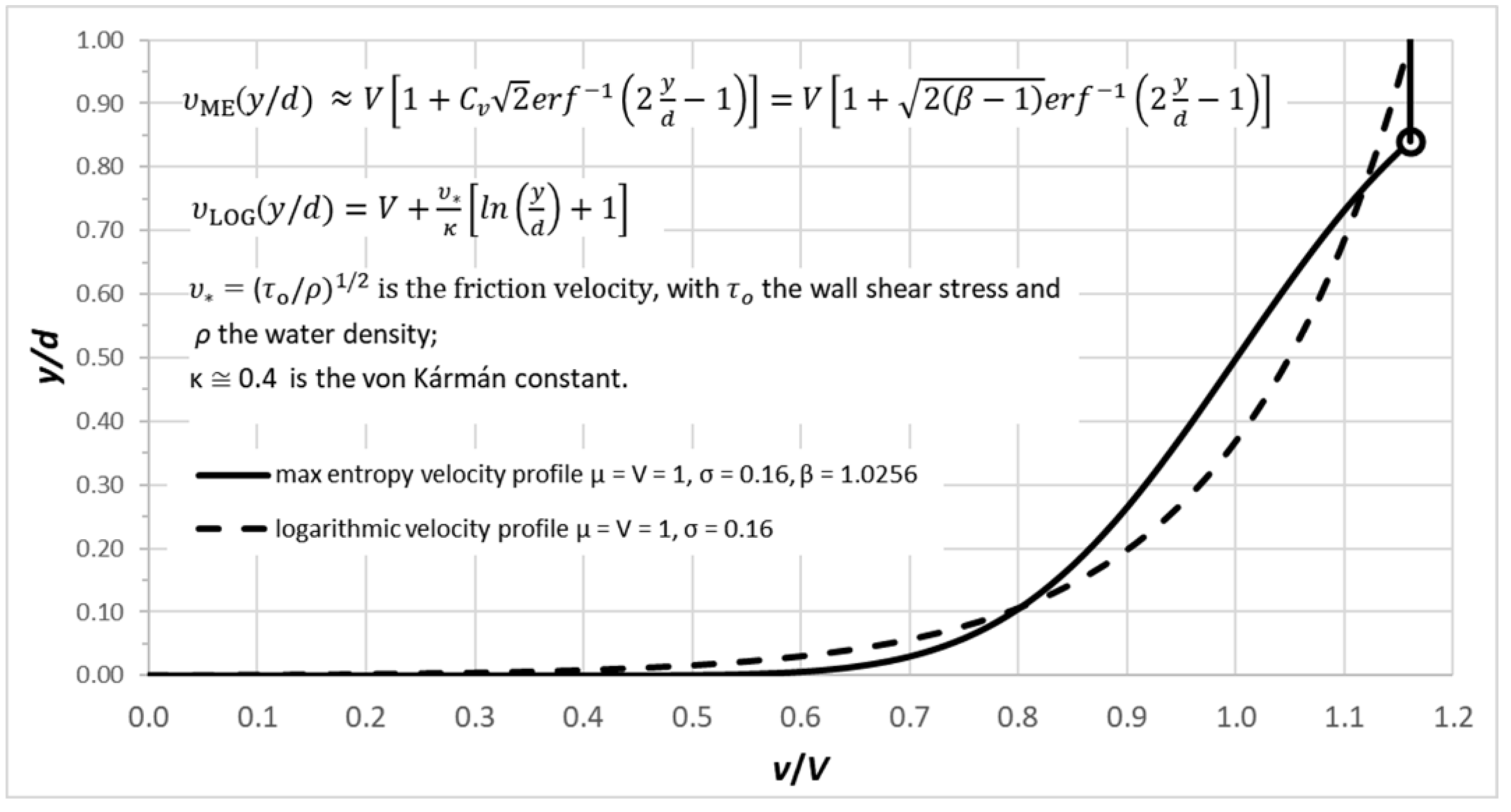 Hydrology 10 00019 g007 Hydrology 10 00019 g007