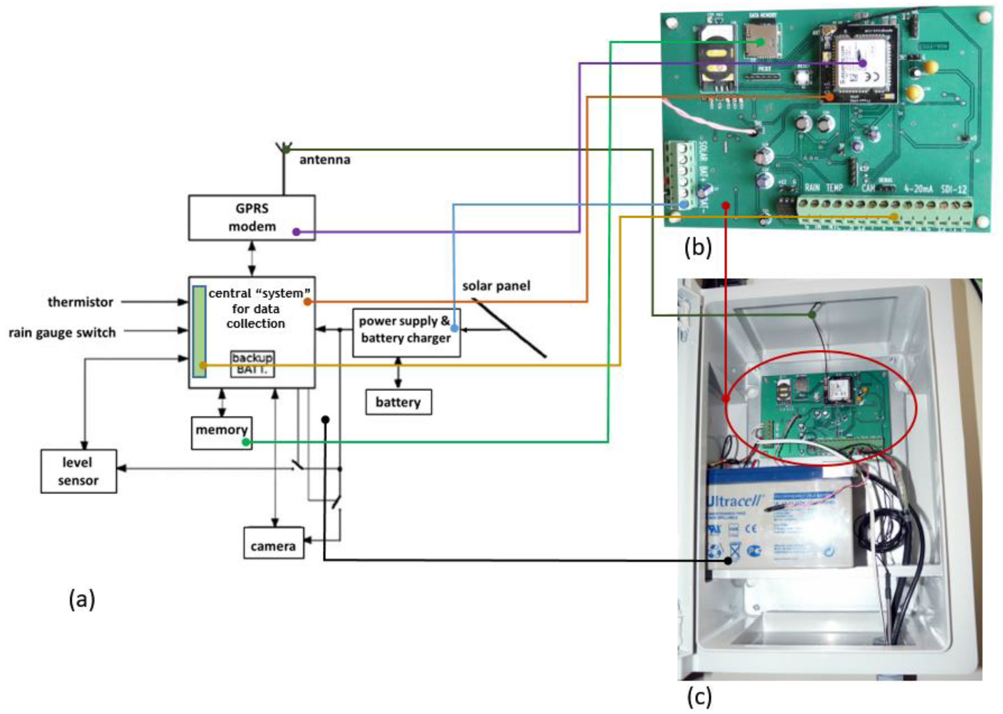 Hydrology 10 00019 g008 Hydrology 10 00019 g008