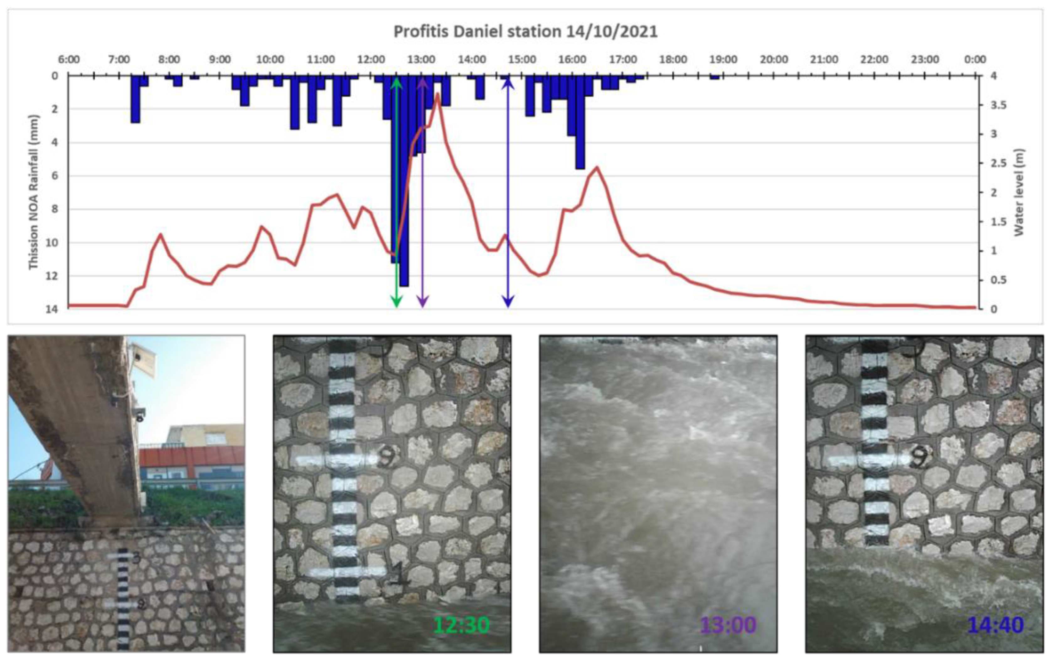 Hydrology 10 00019 g009 Hydrology 10 00019 g009
