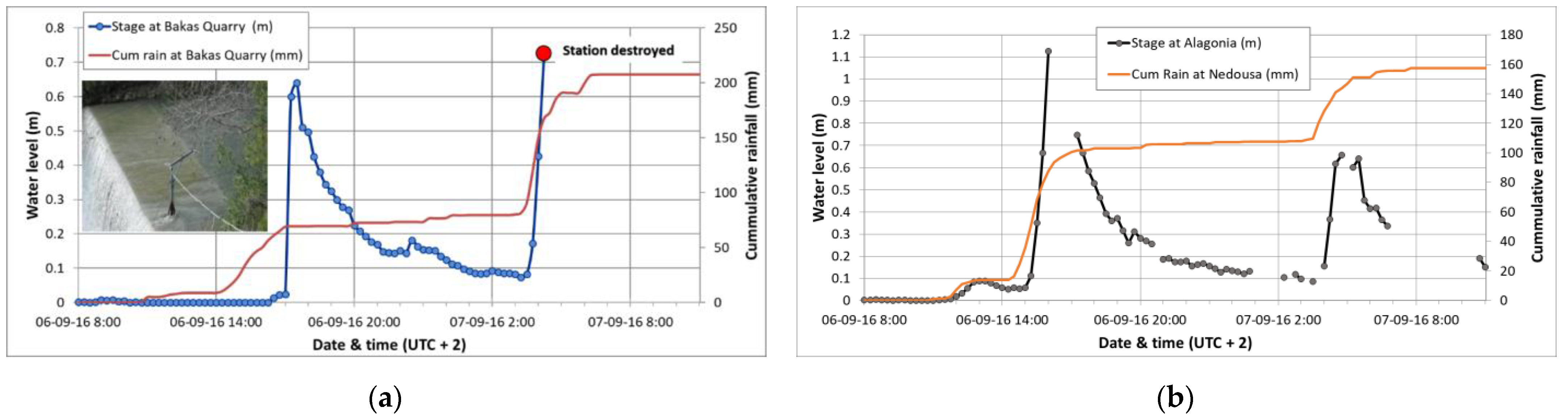 Hydrology 10 00019 g010 Hydrology 10 00019 g010