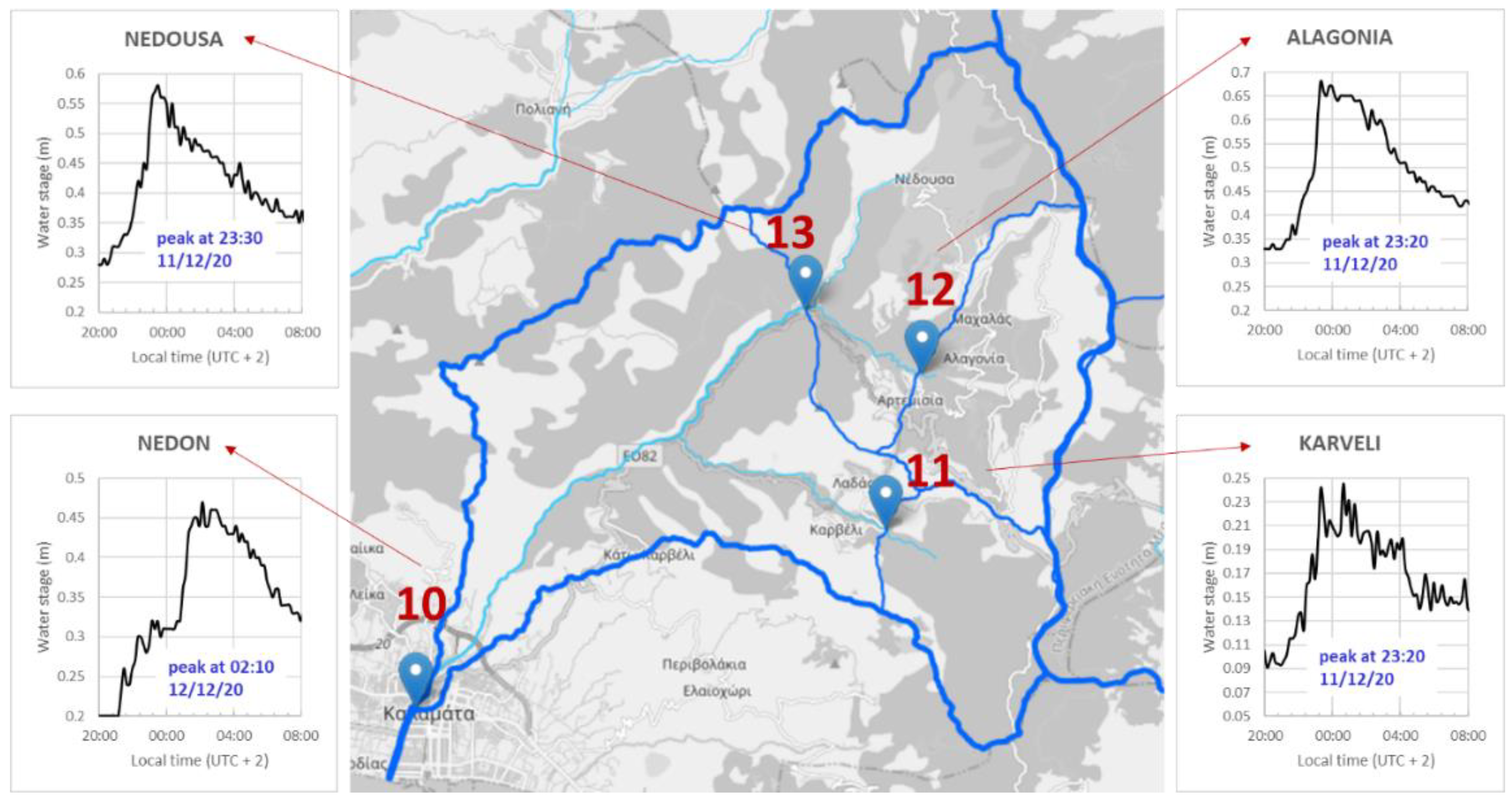 Hydrology 10 00019 g011 Hydrology 10 00019 g011