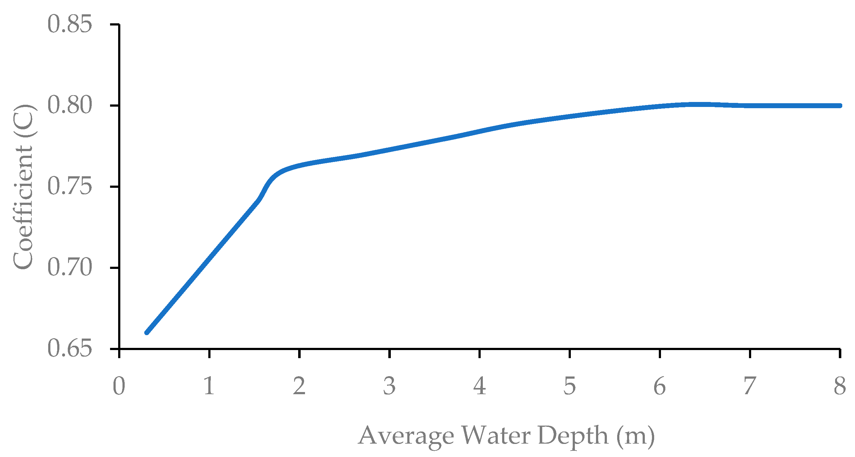 Hydrology 10 00022 g004