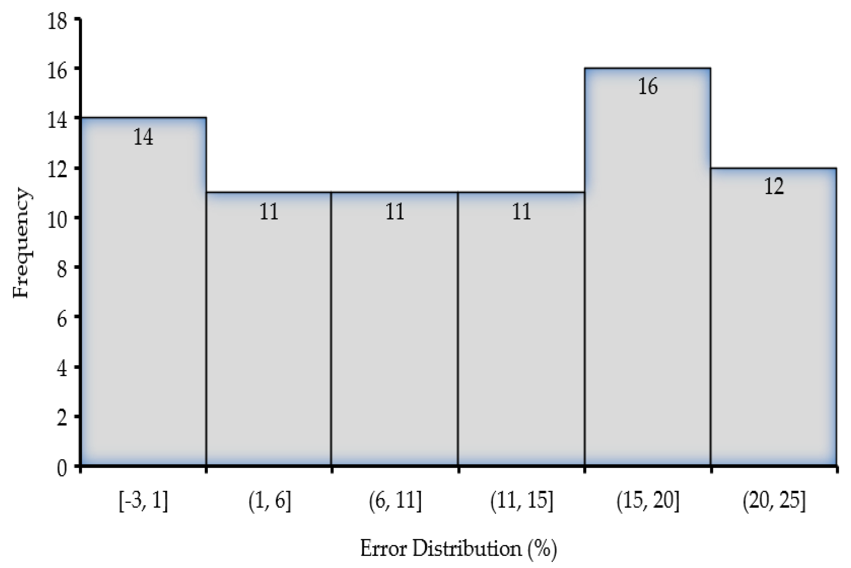 Hydrology 10 00022 g005