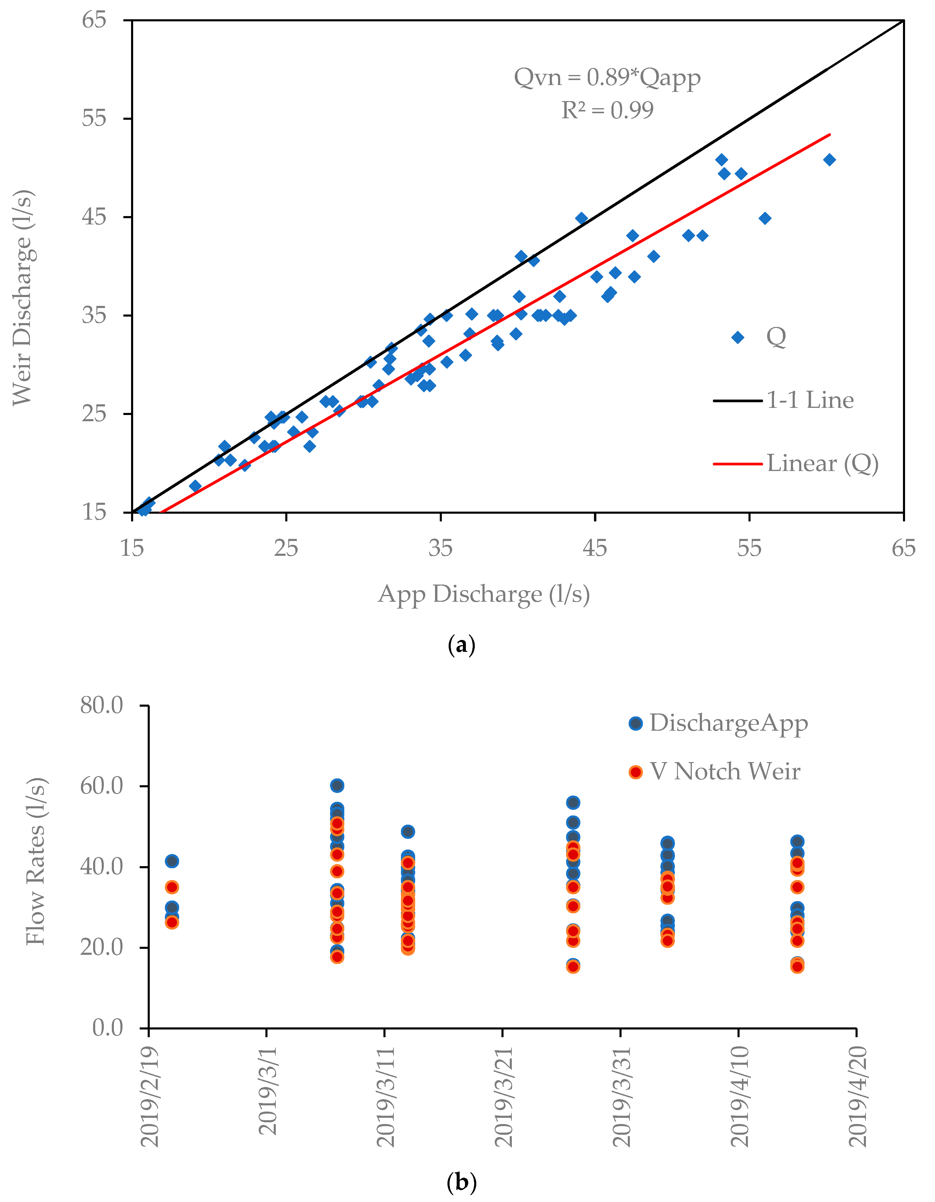 Hydrology 10 00022 g006