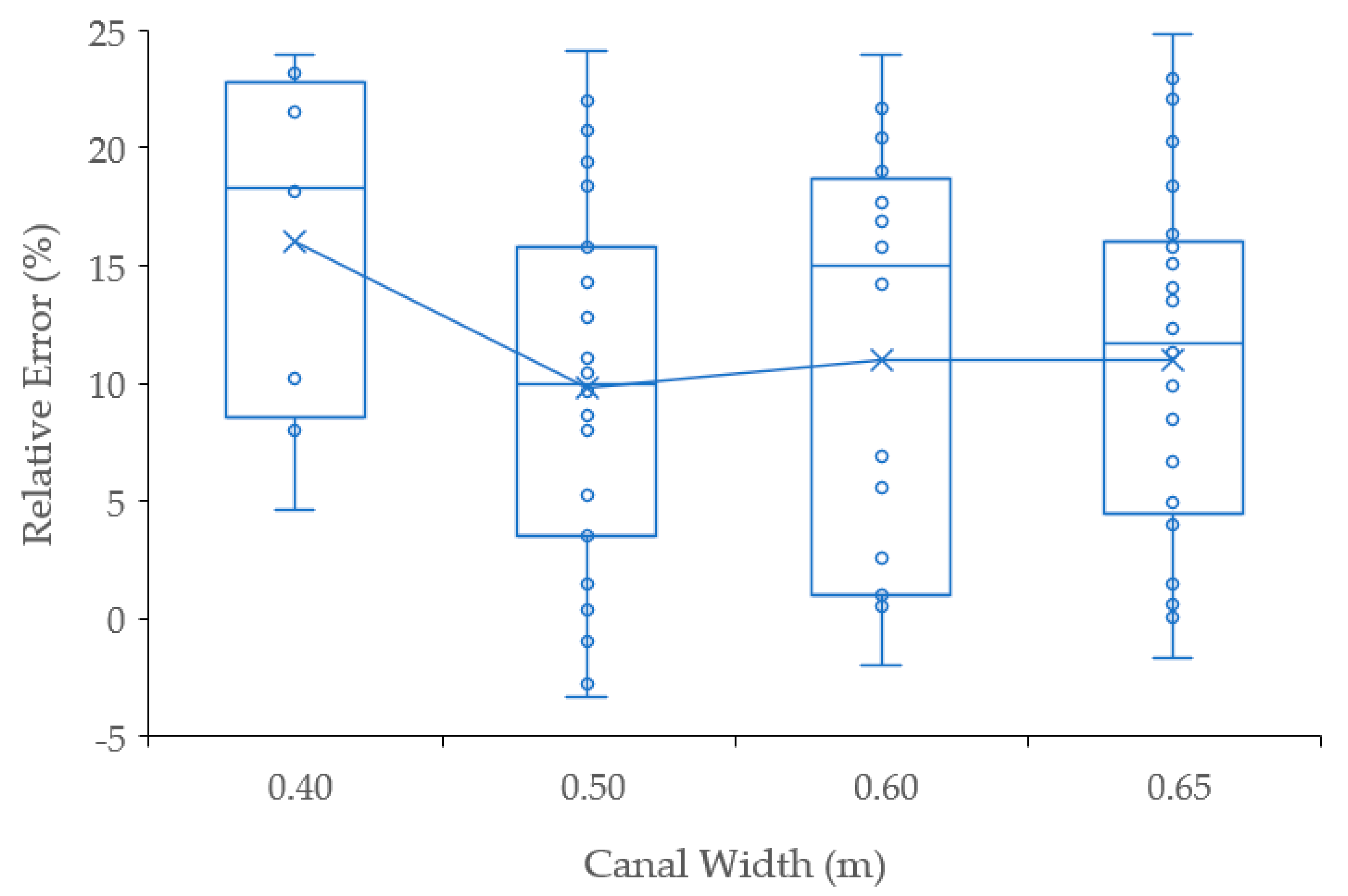Hydrology 10 00022 g007