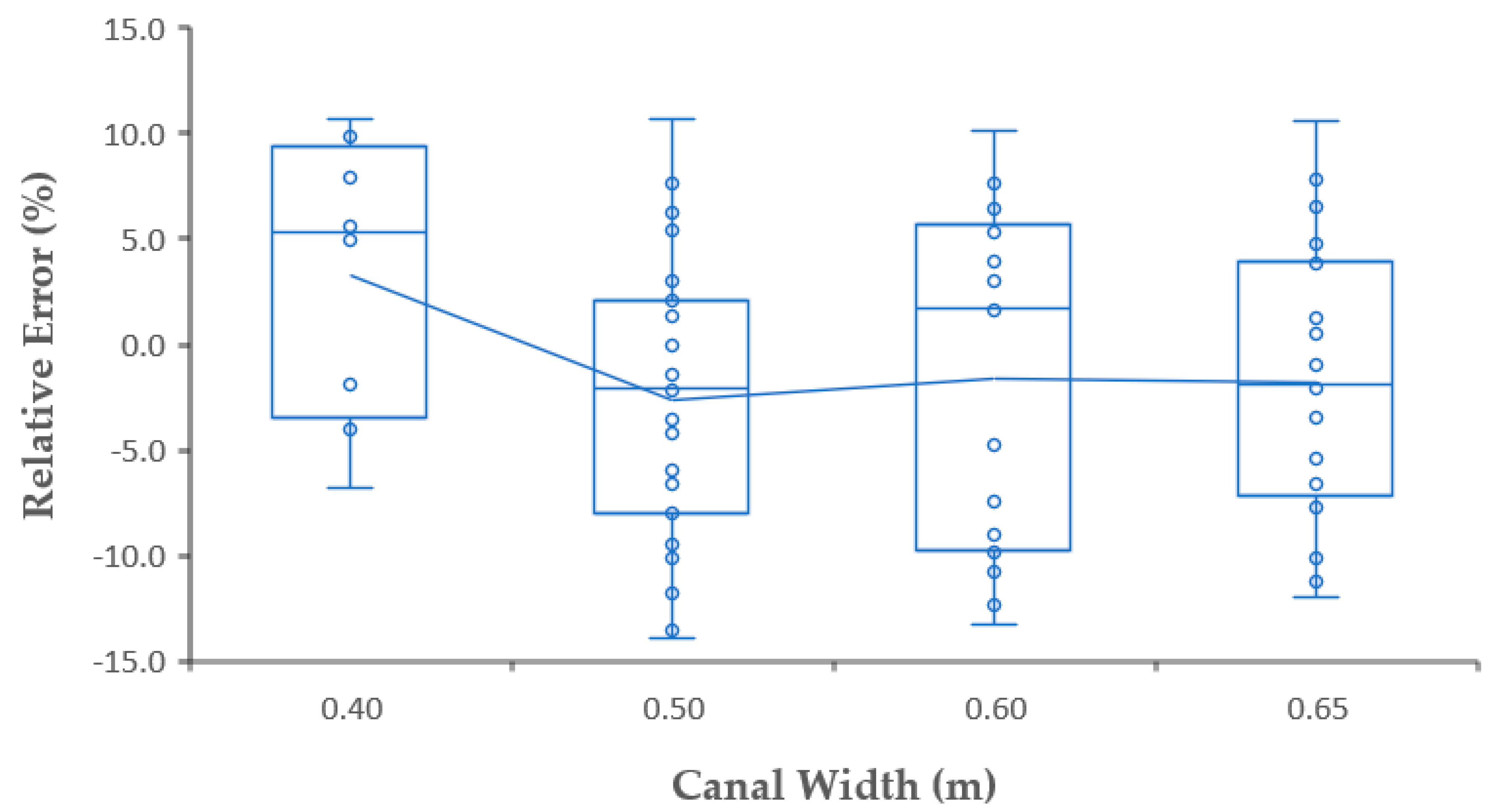Hydrology 10 00022 g009