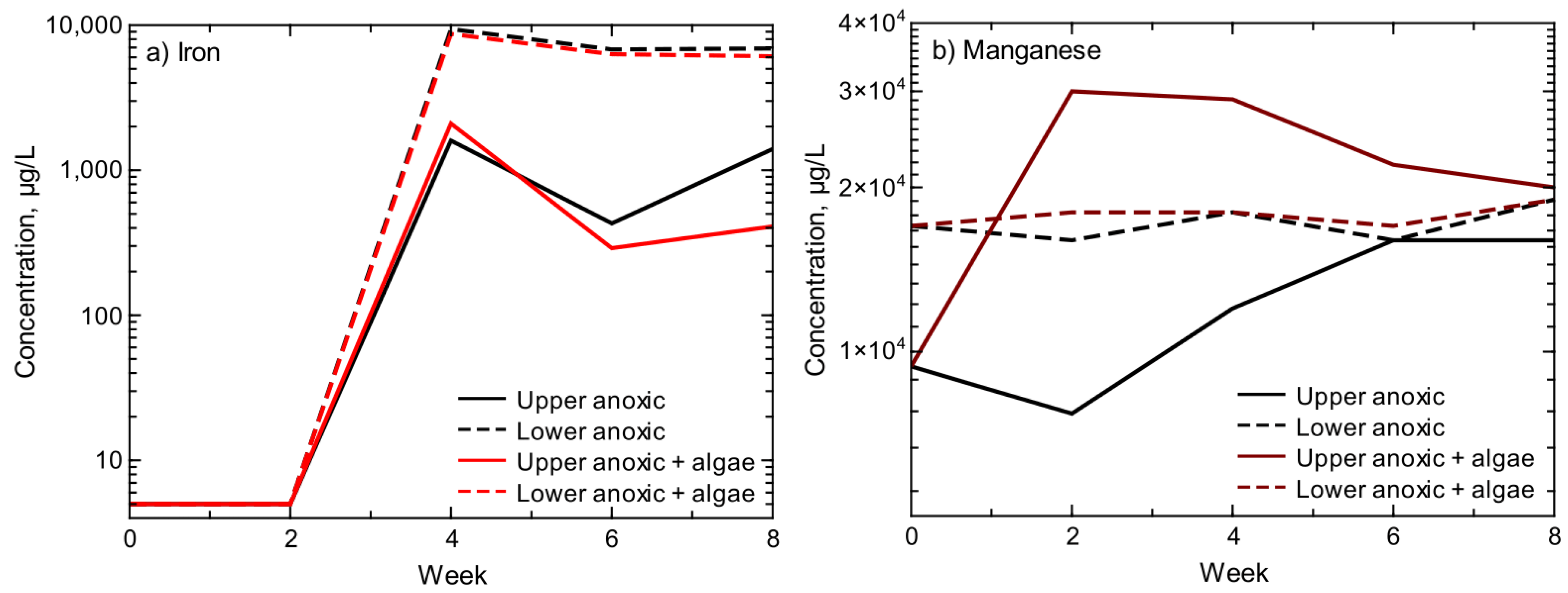 Hydrology 10 00023 g003