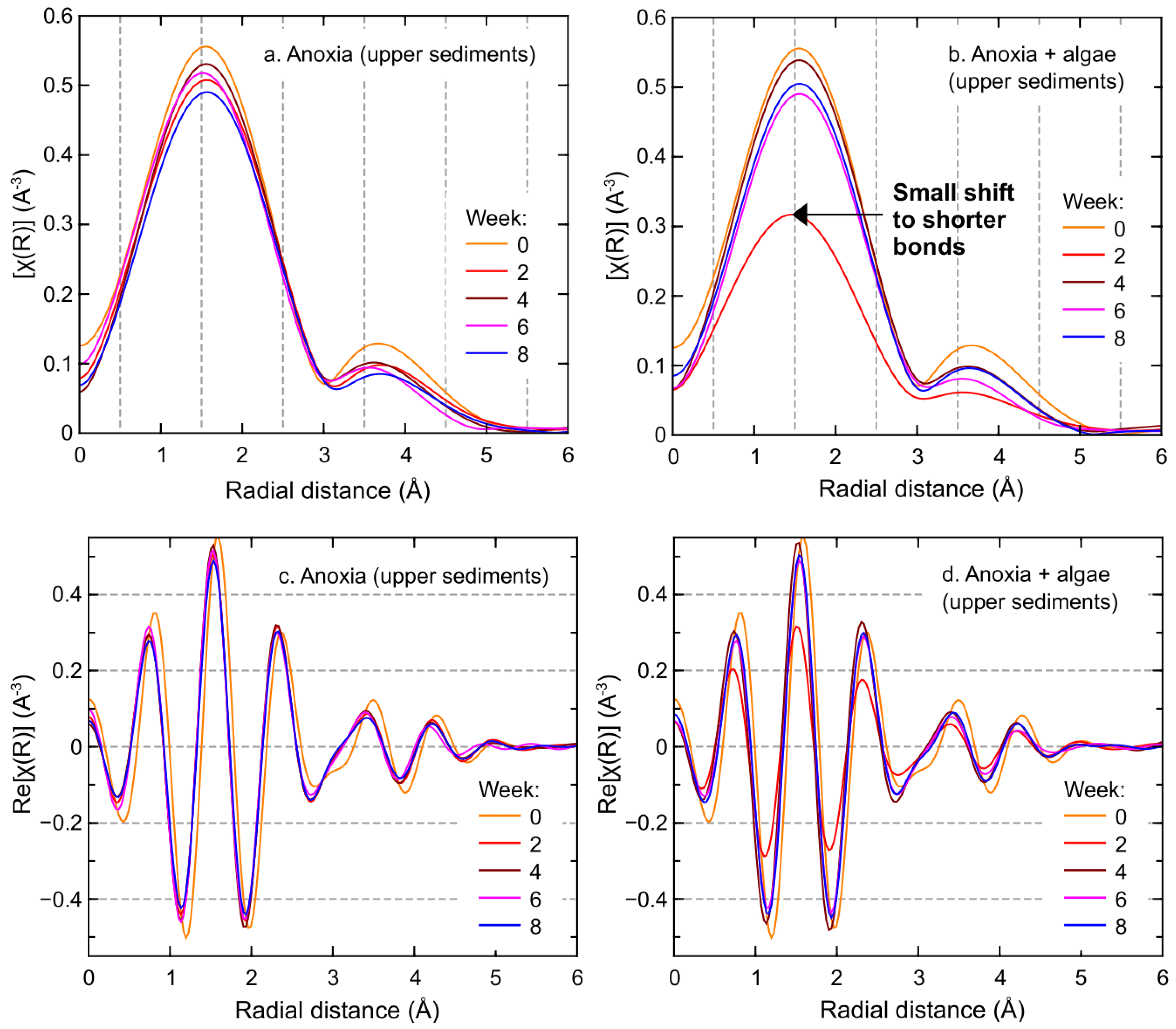 Hydrology 10 00023 g007