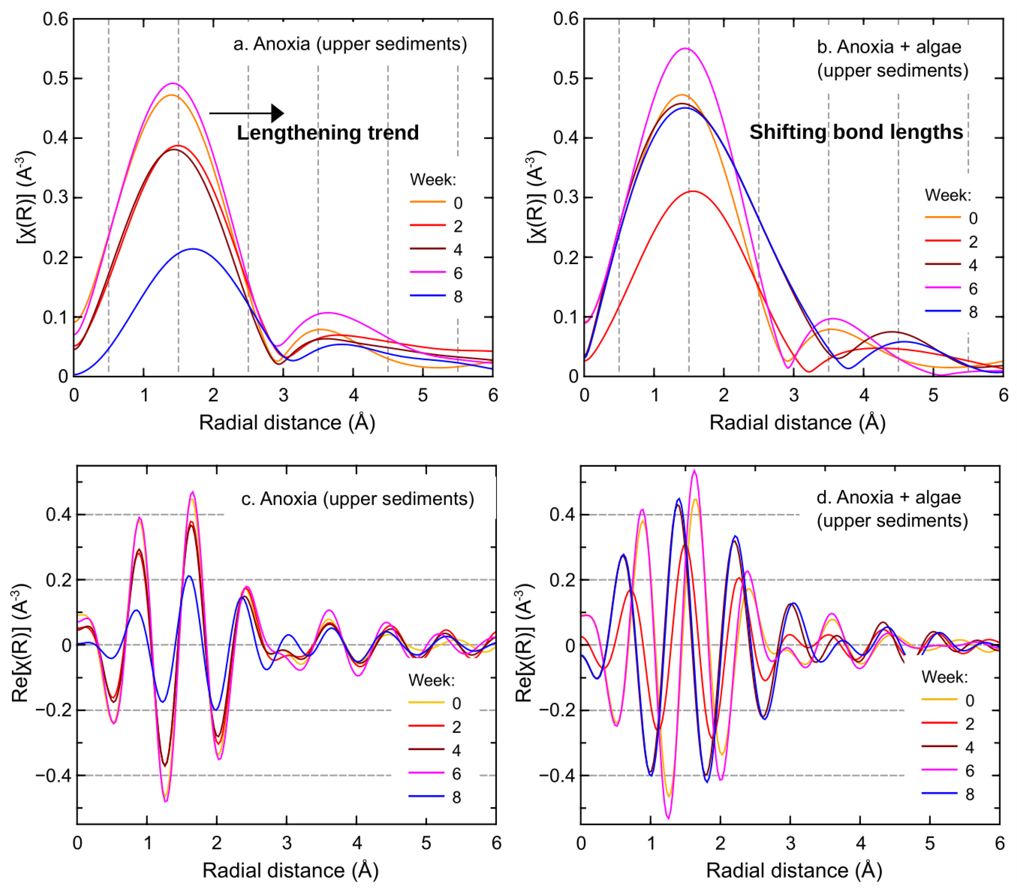 Hydrology 10 00023 g008