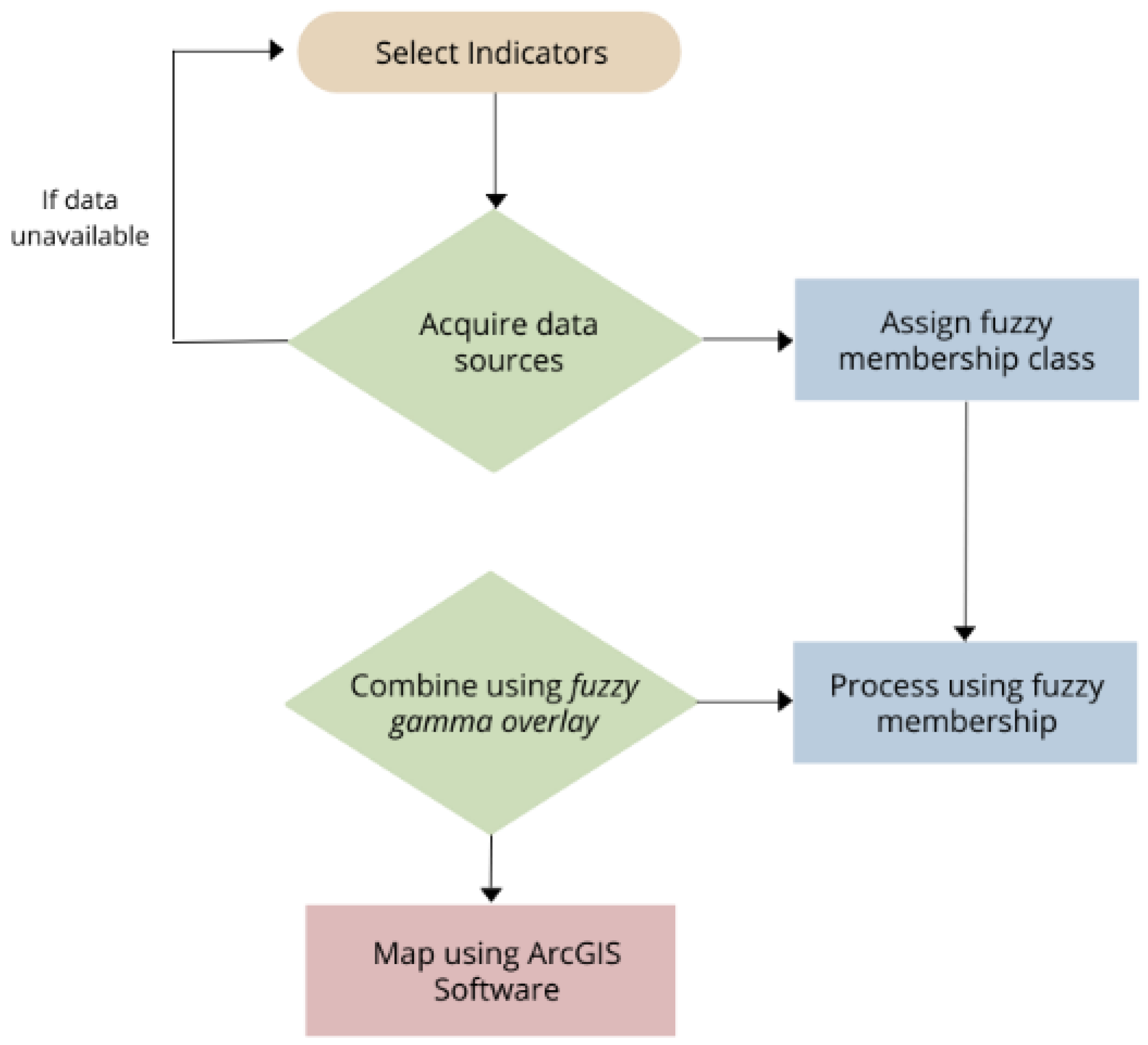 Hydrology 10 00026 g003 Hydrology 10 00026 g003
