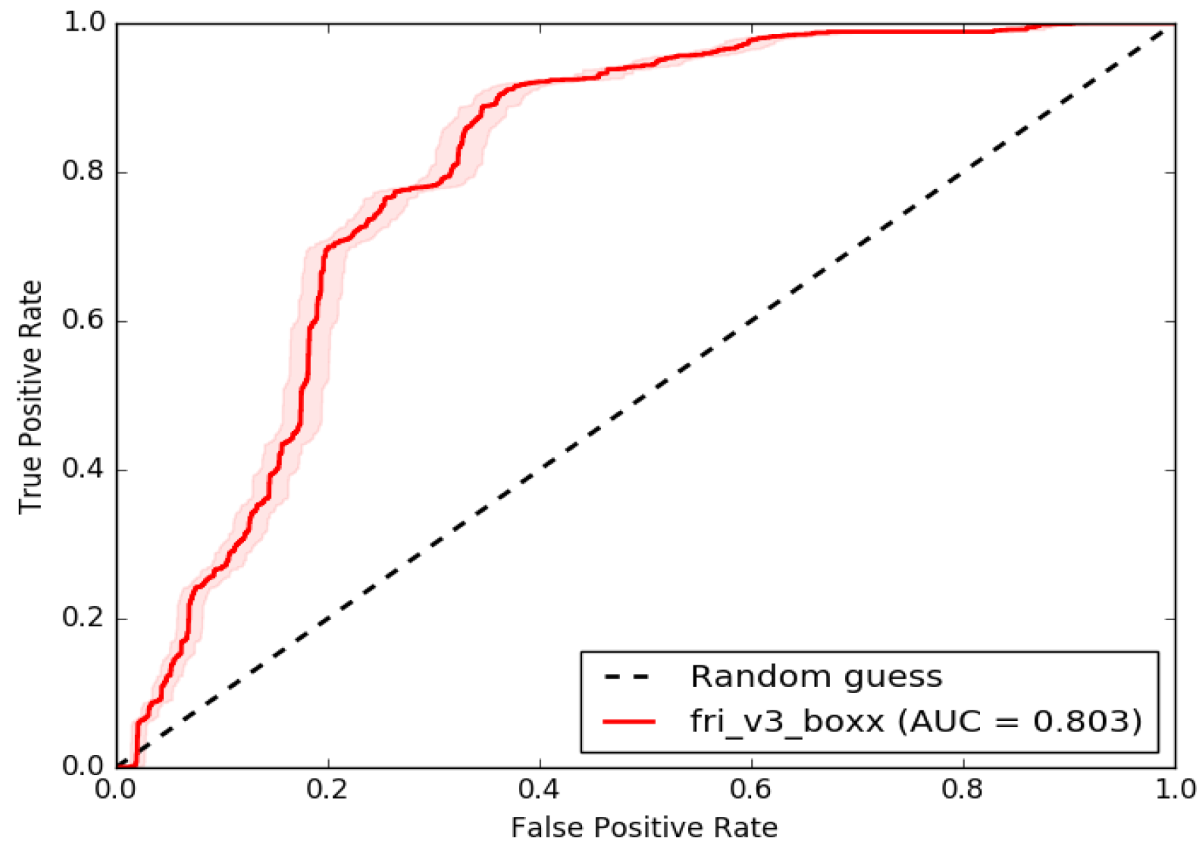 Hydrology 10 00026 g008 Hydrology 10 00026 g008