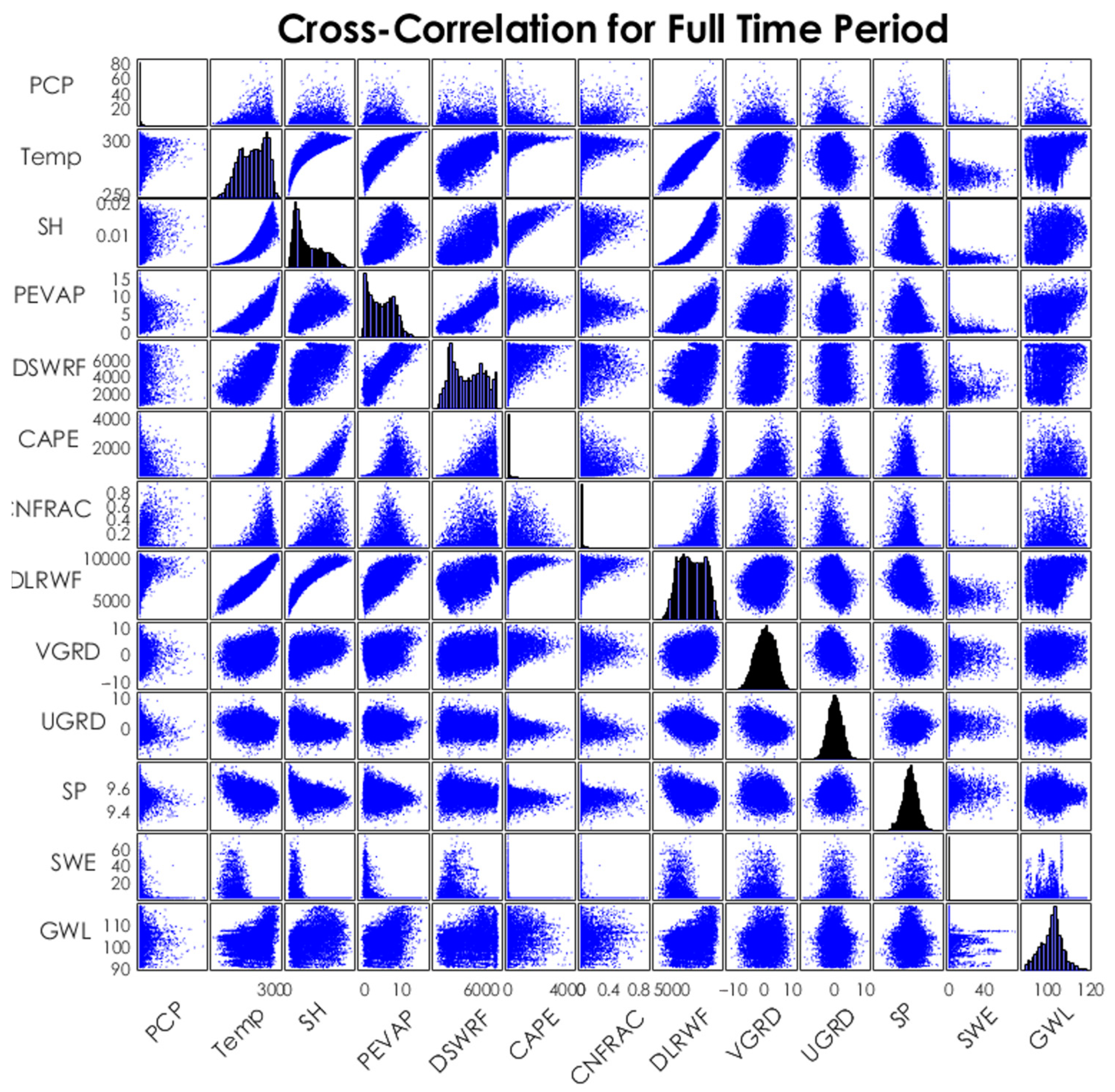 Hydrology 10 00027 g003