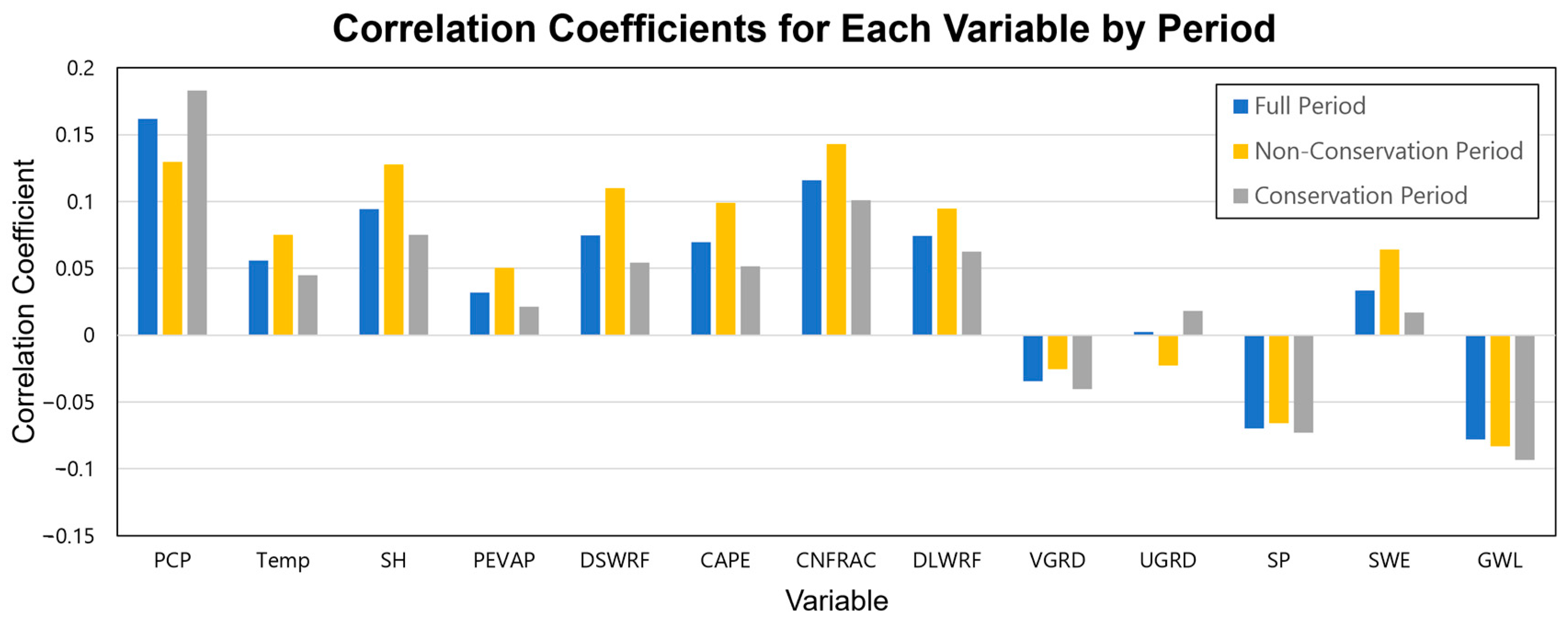 Hydrology 10 00027 g004