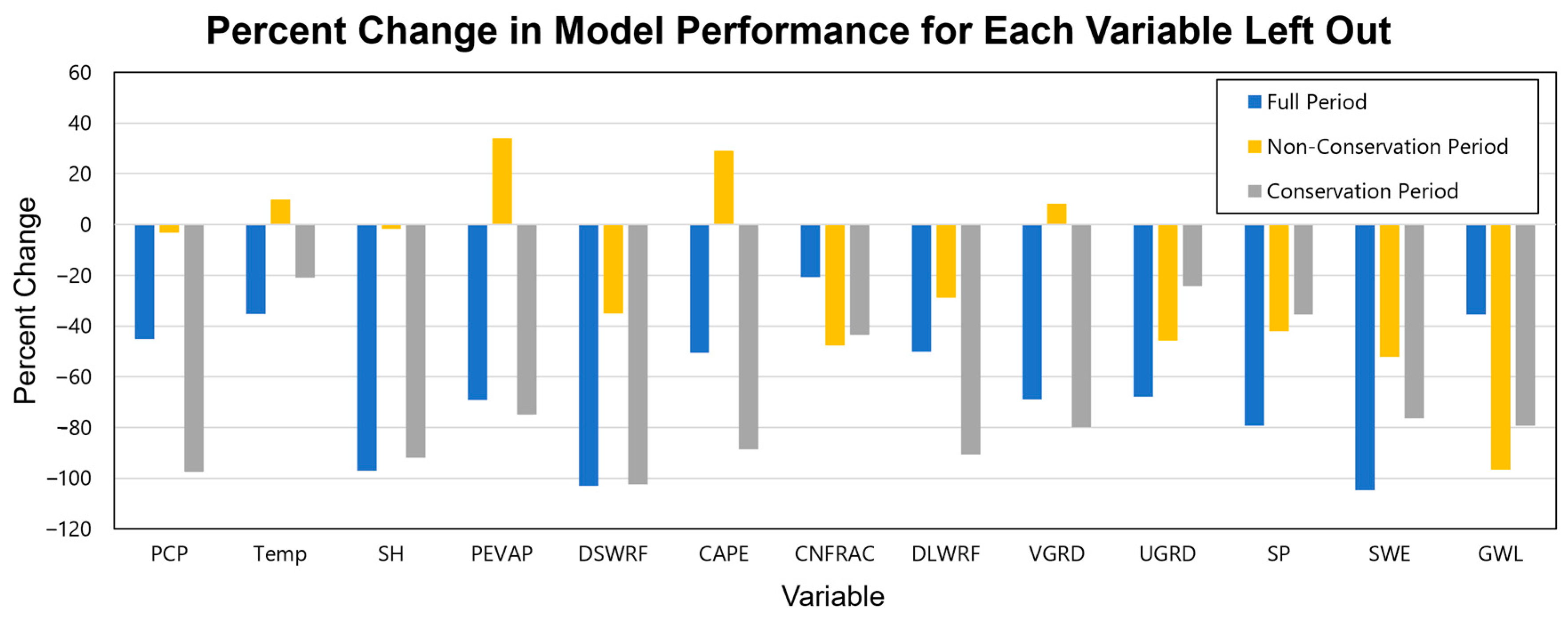 Hydrology 10 00027 g005
