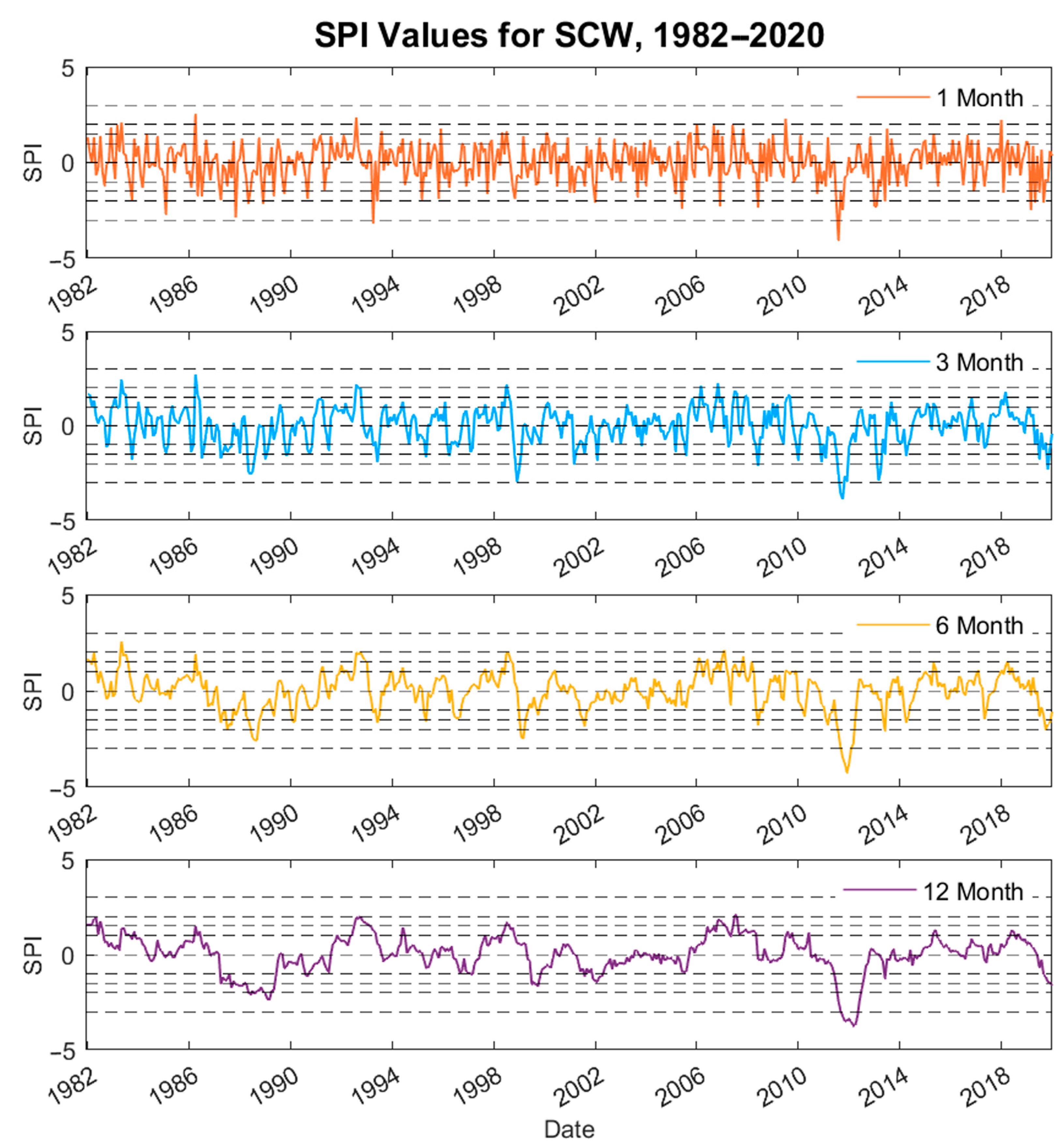 Hydrology 10 00027 g007
