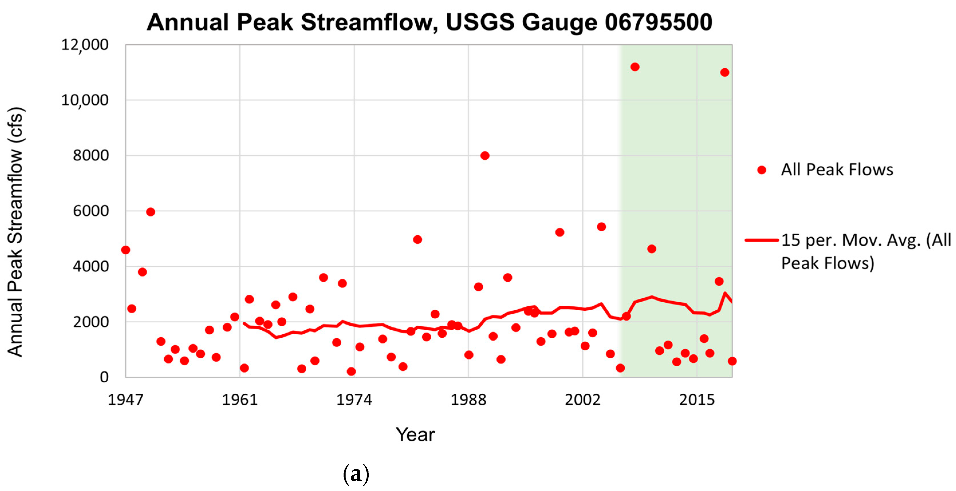 Hydrology 10 00027 g008a