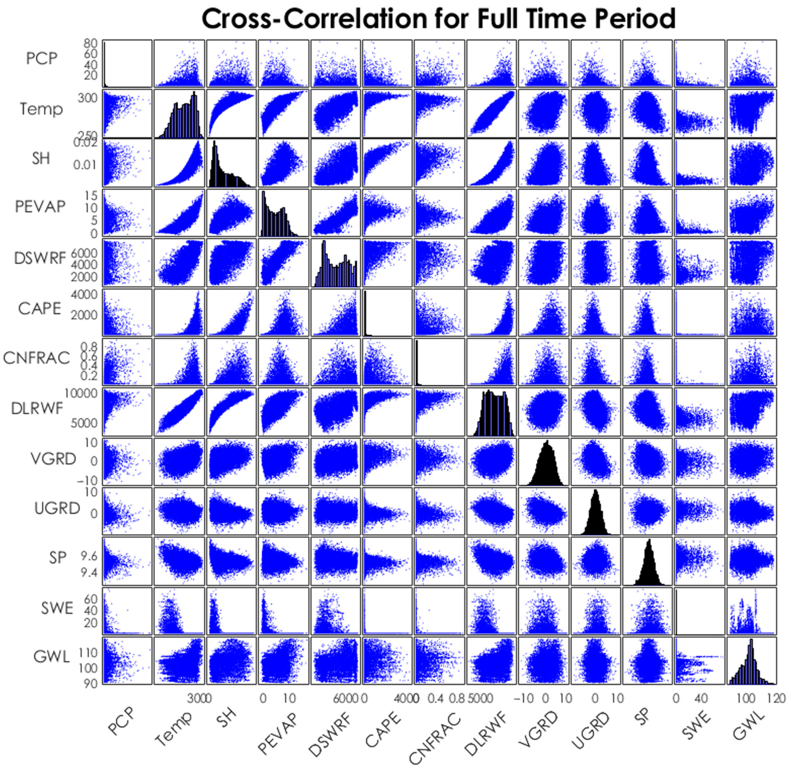 Hydrology 10 00027 g0a1