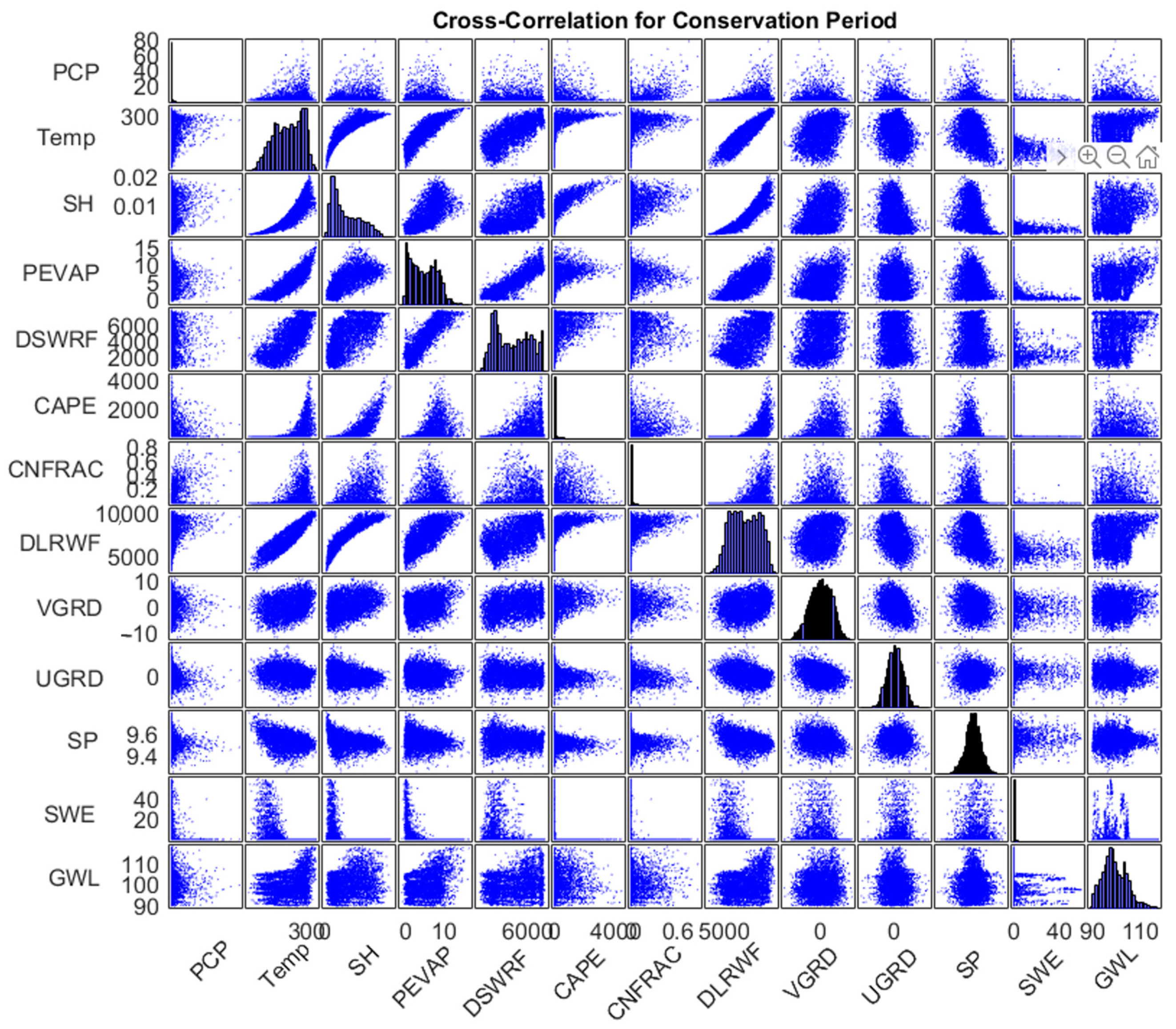Hydrology 10 00027 g0a2