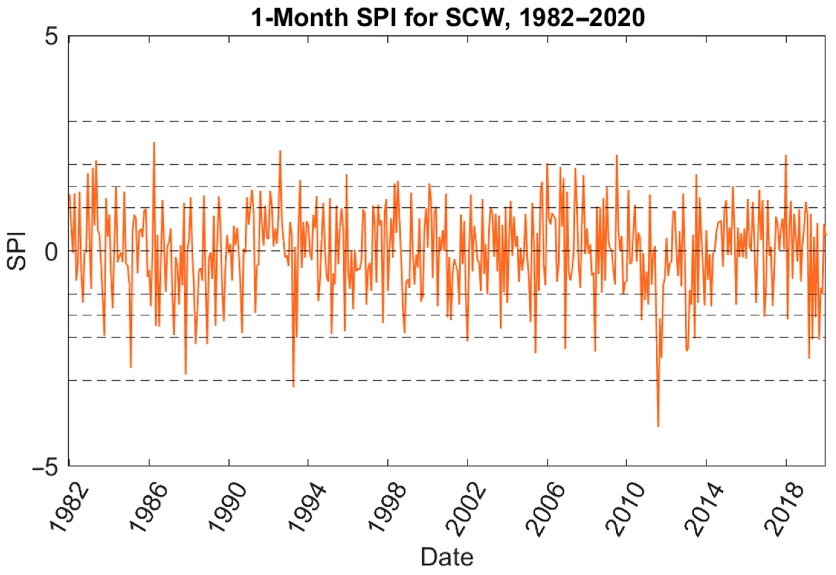 Hydrology 10 00027 g0a5