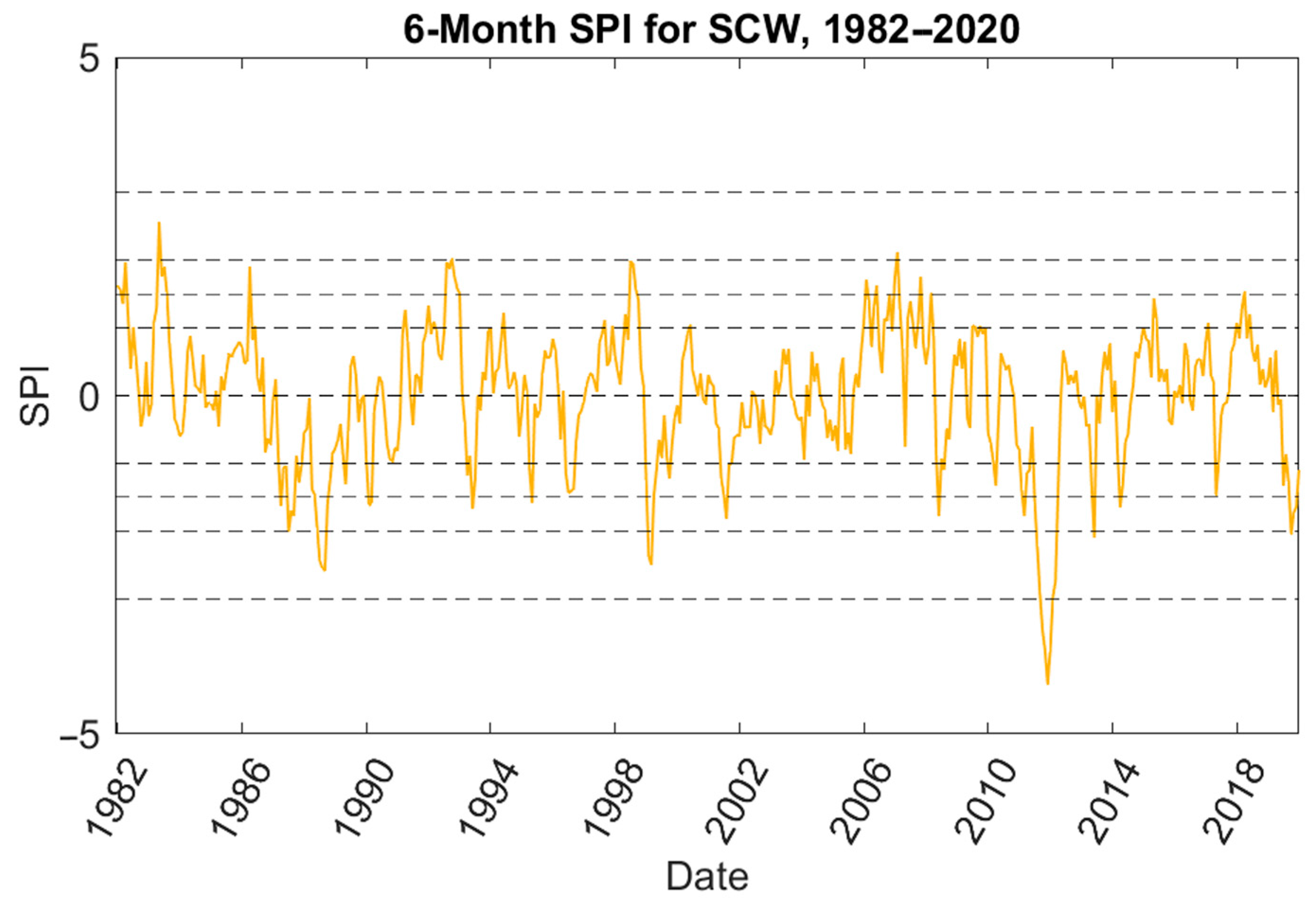 Hydrology 10 00027 g0a7