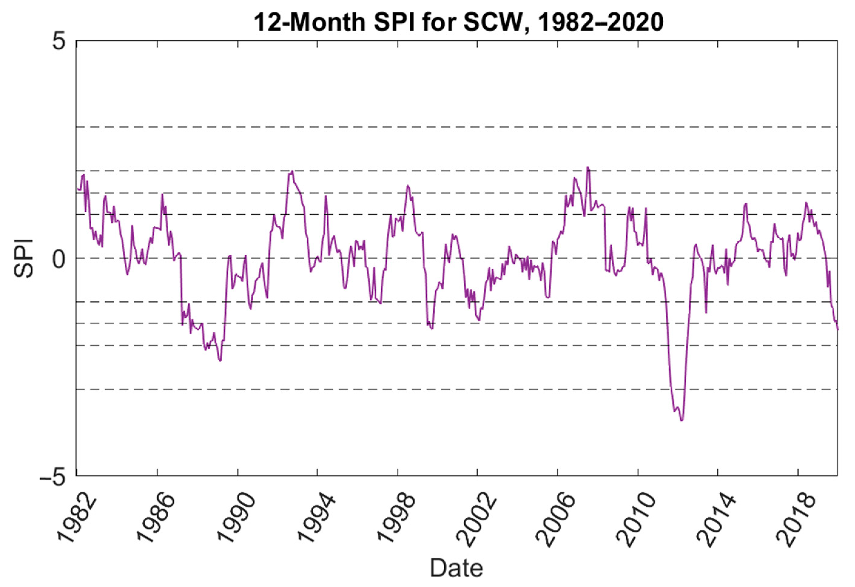Hydrology 10 00027 g0a8