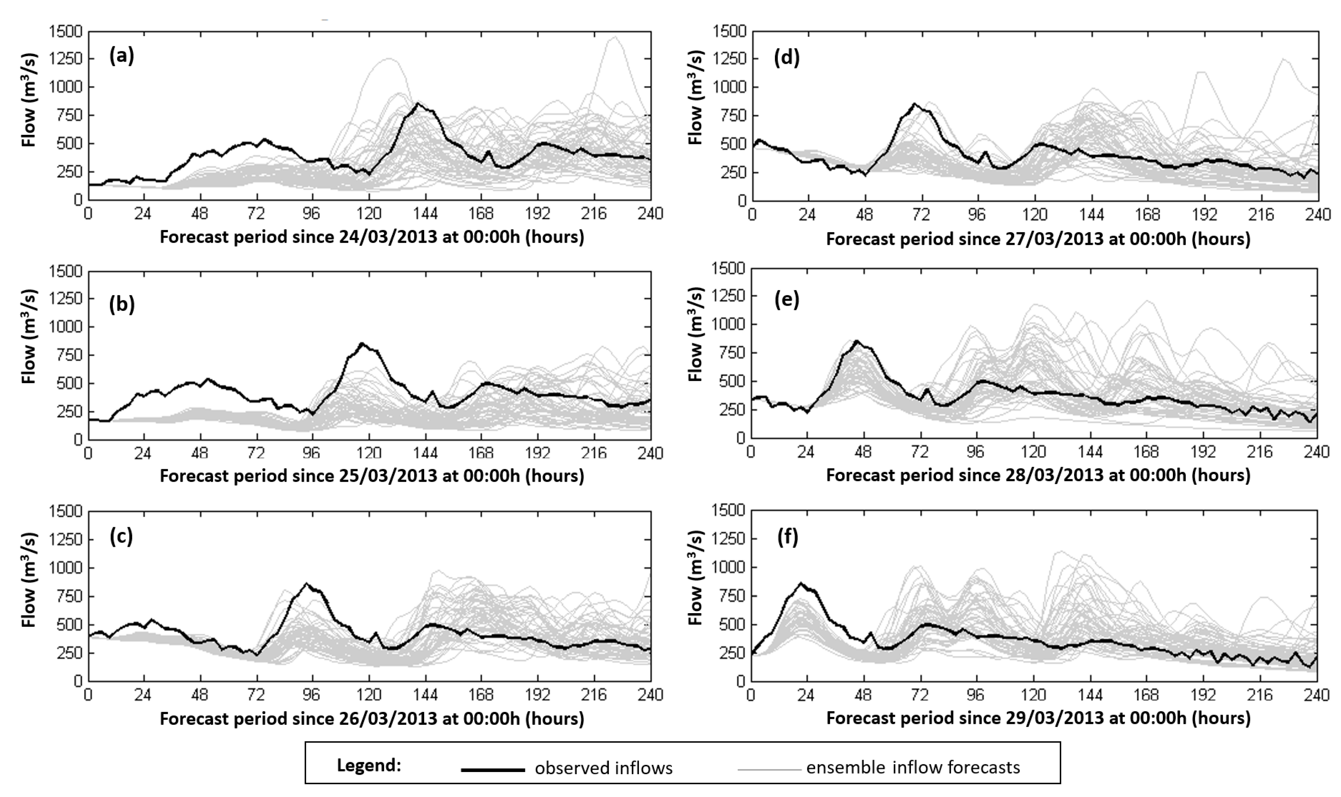 Hydrology 10 00028 g002