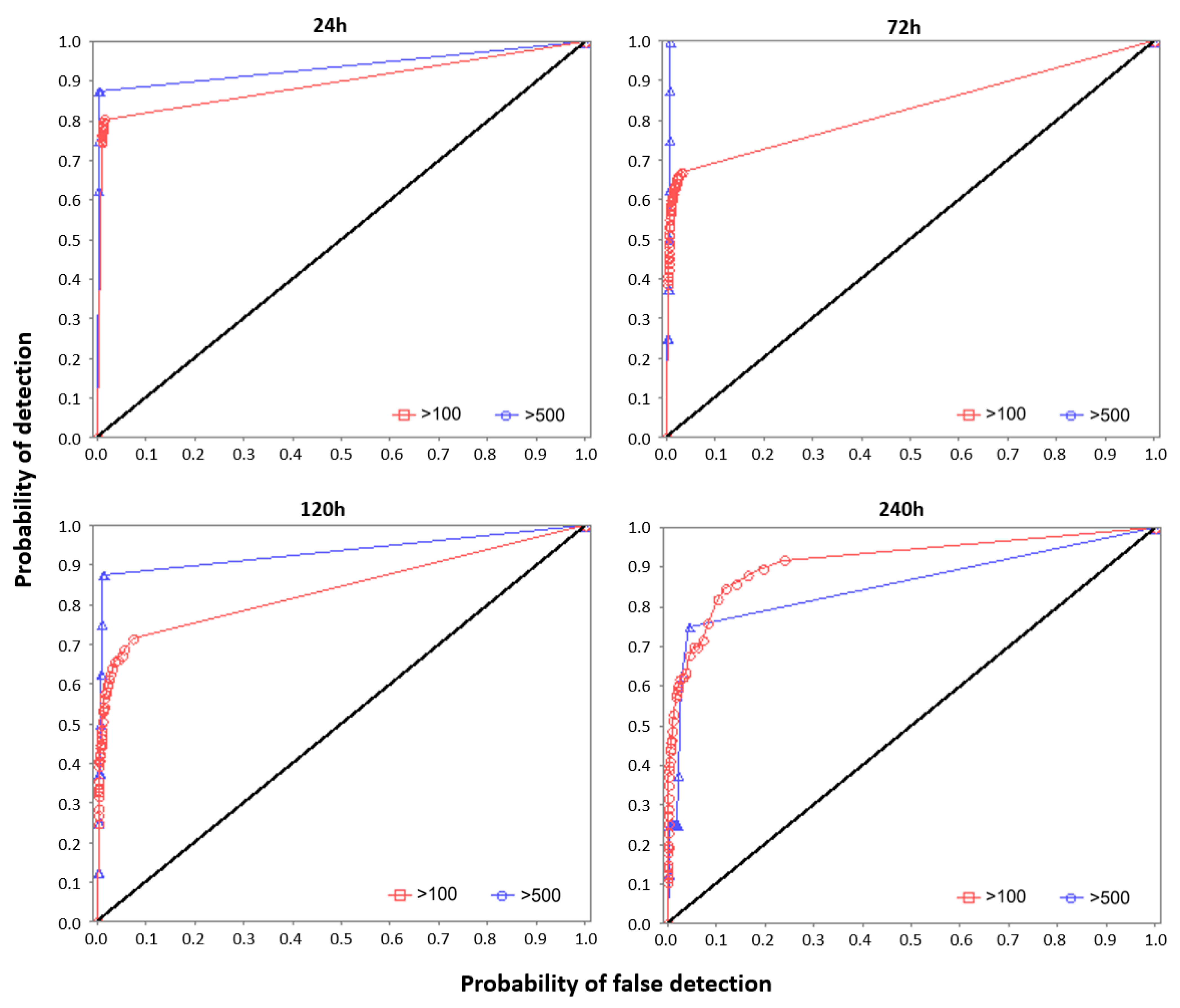 Hydrology 10 00028 g009
