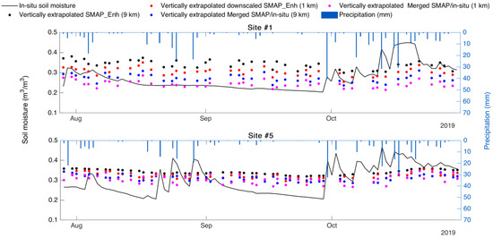 Assessing the Potential of Combined SMAP and In-Situ Soil Moisture for ...