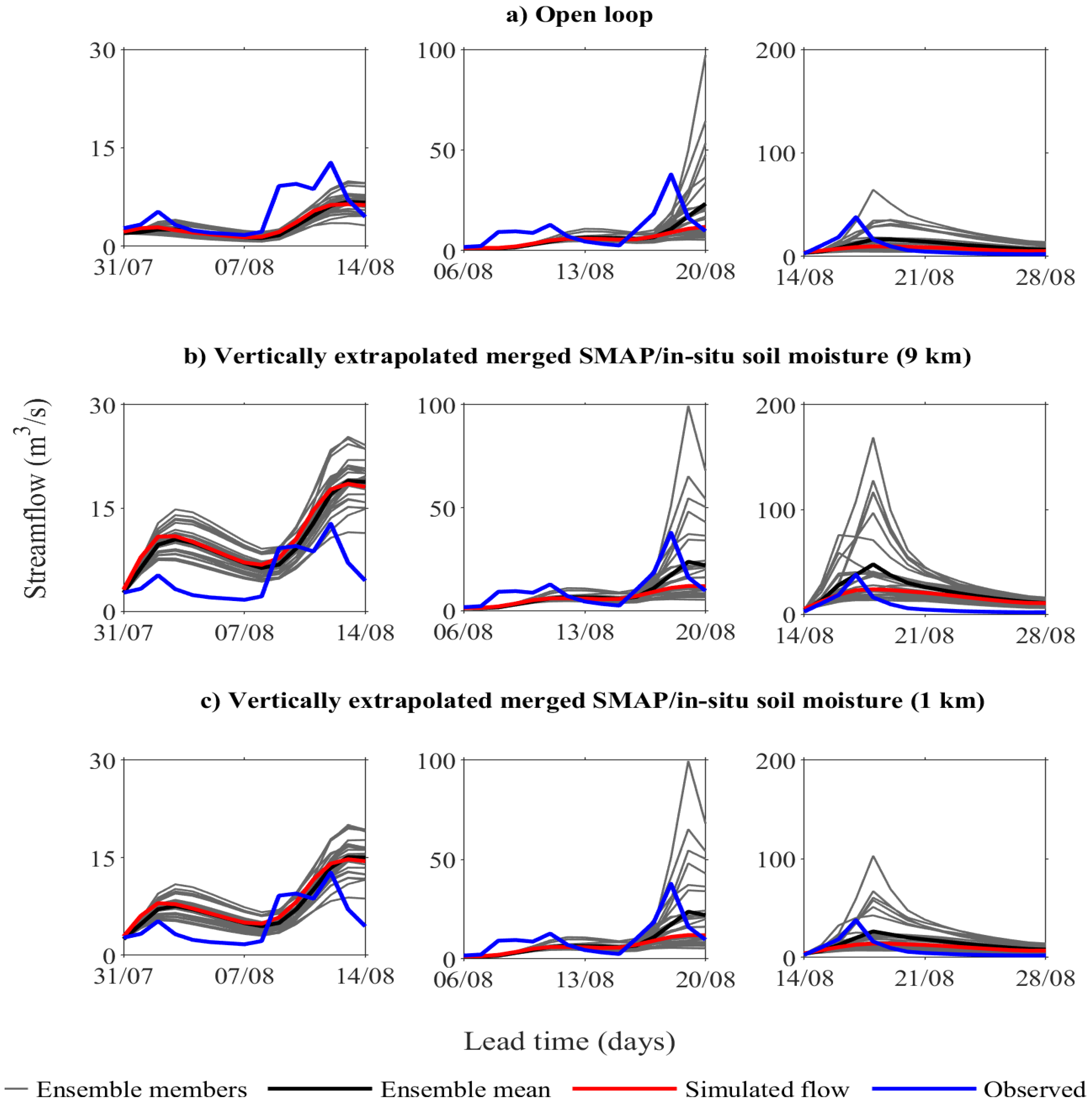 Hydrology 10 00031 g010