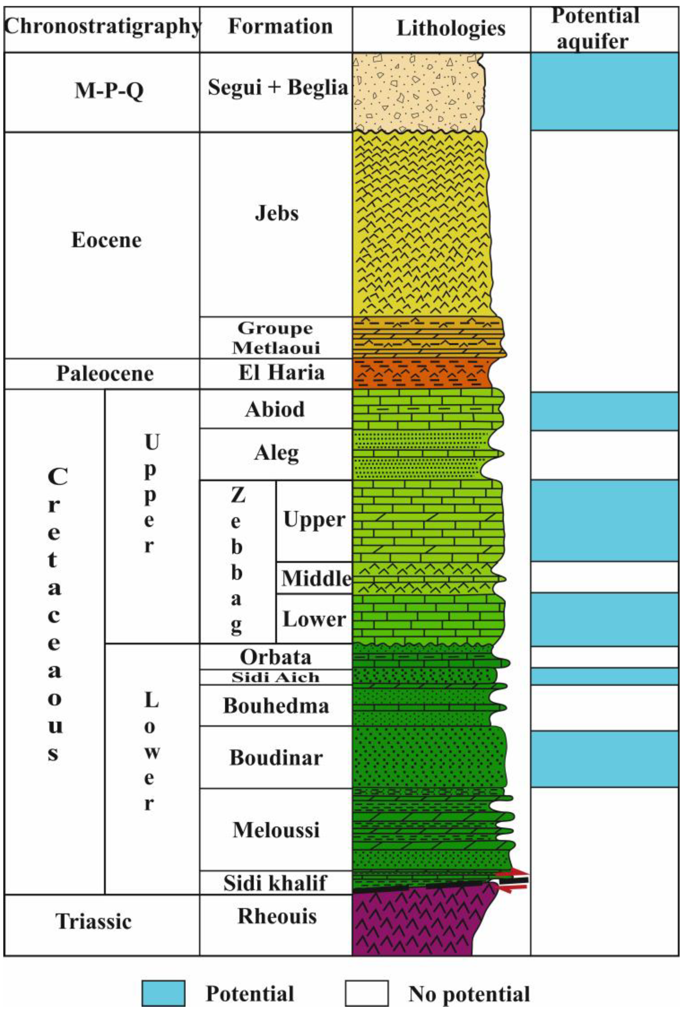 Hydrology 10 00032 g002