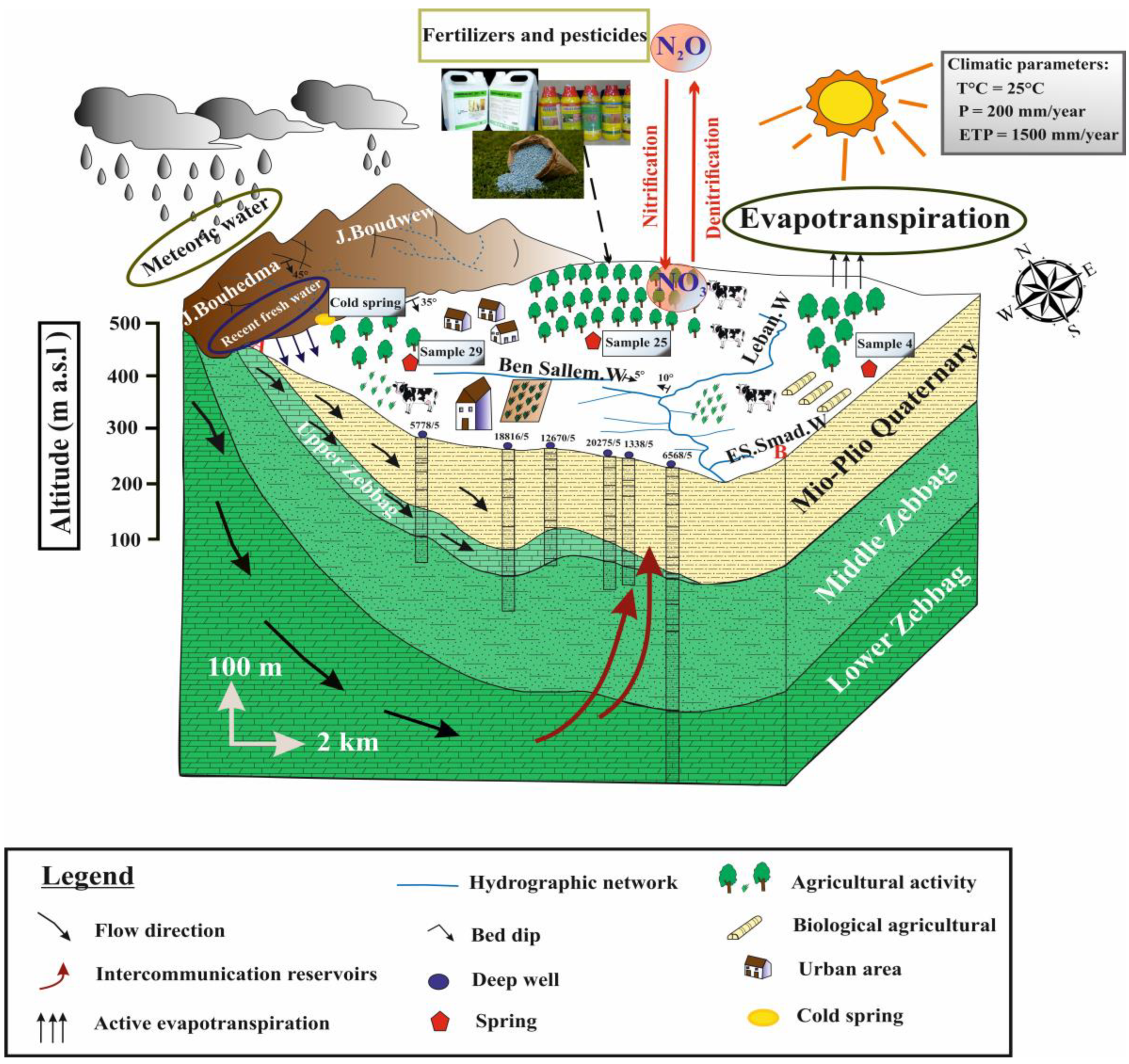Hydrology 10 00032 g003