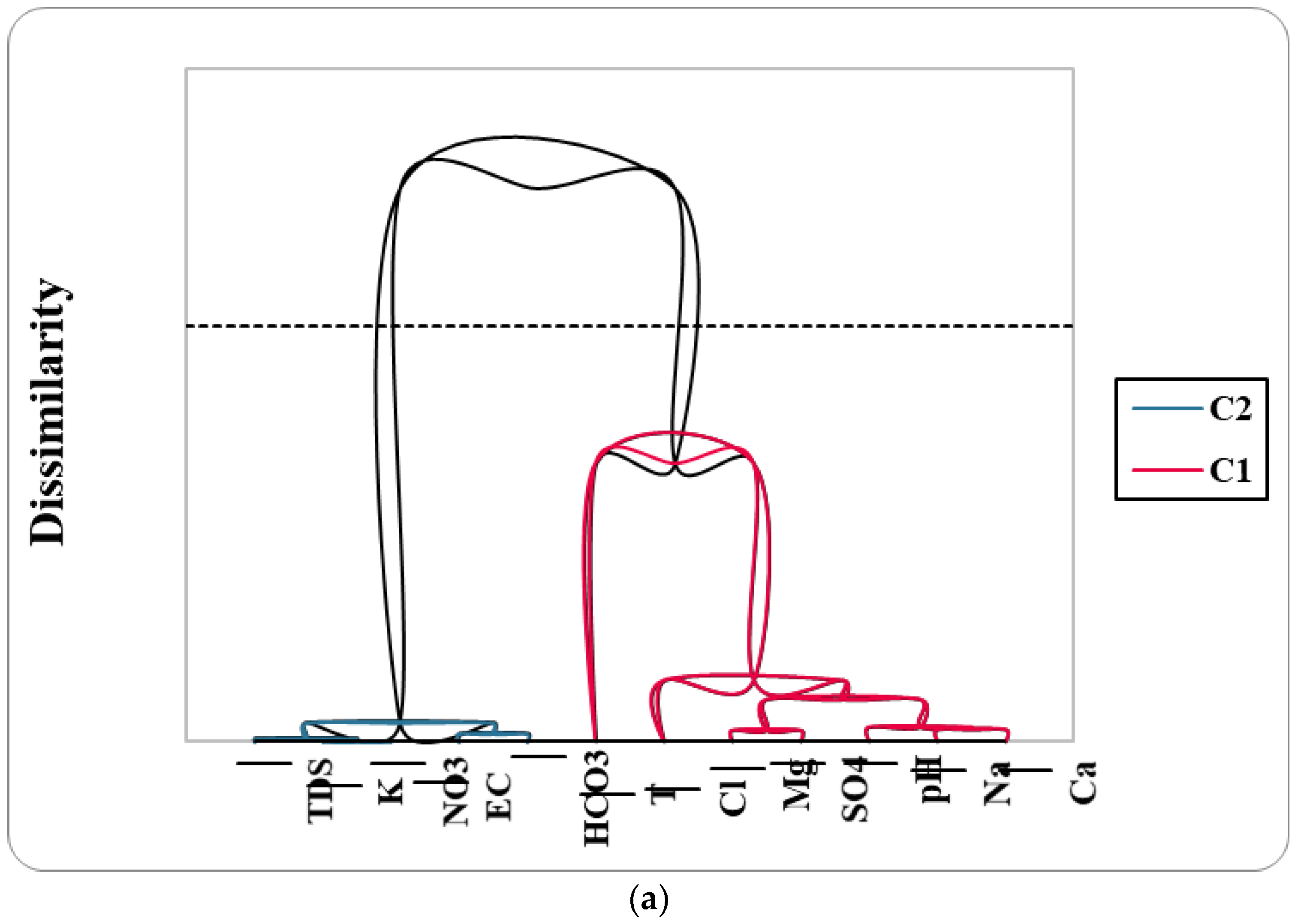 Hydrology 10 00032 g011a