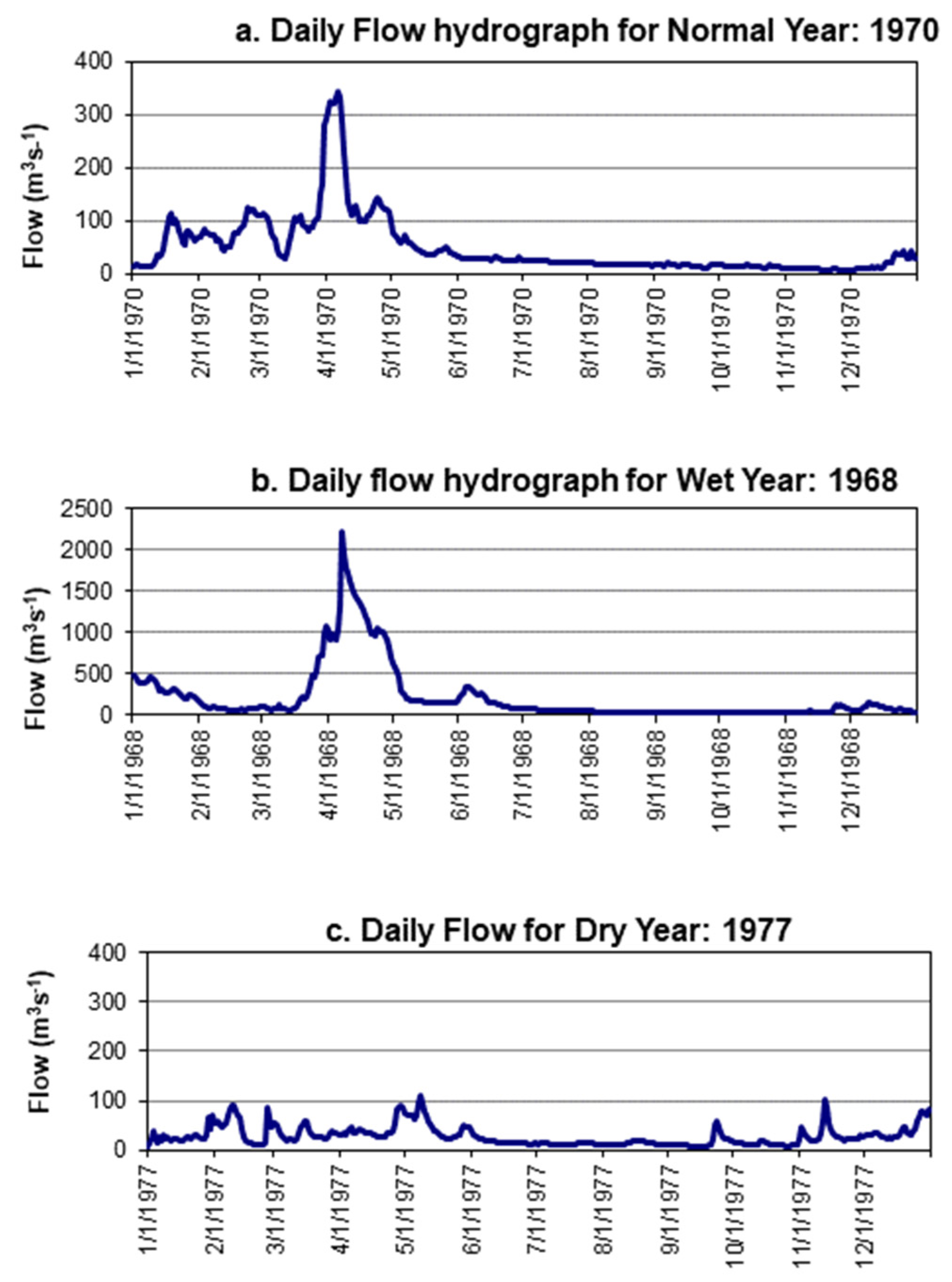 Hydrology 10 00033 g004 Hydrology 10 00033 g004