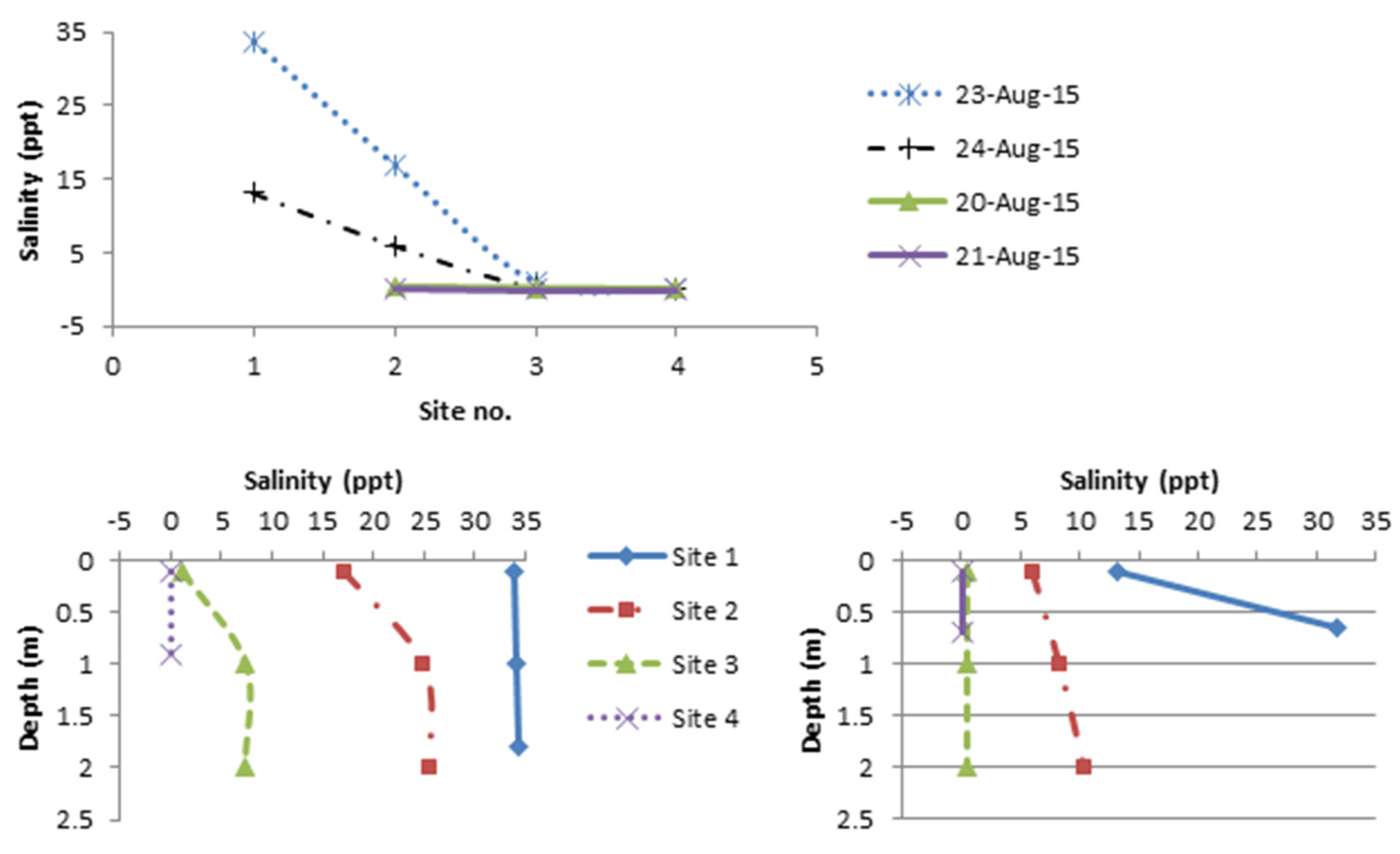 Hydrology 10 00033 g007 Hydrology 10 00033 g007