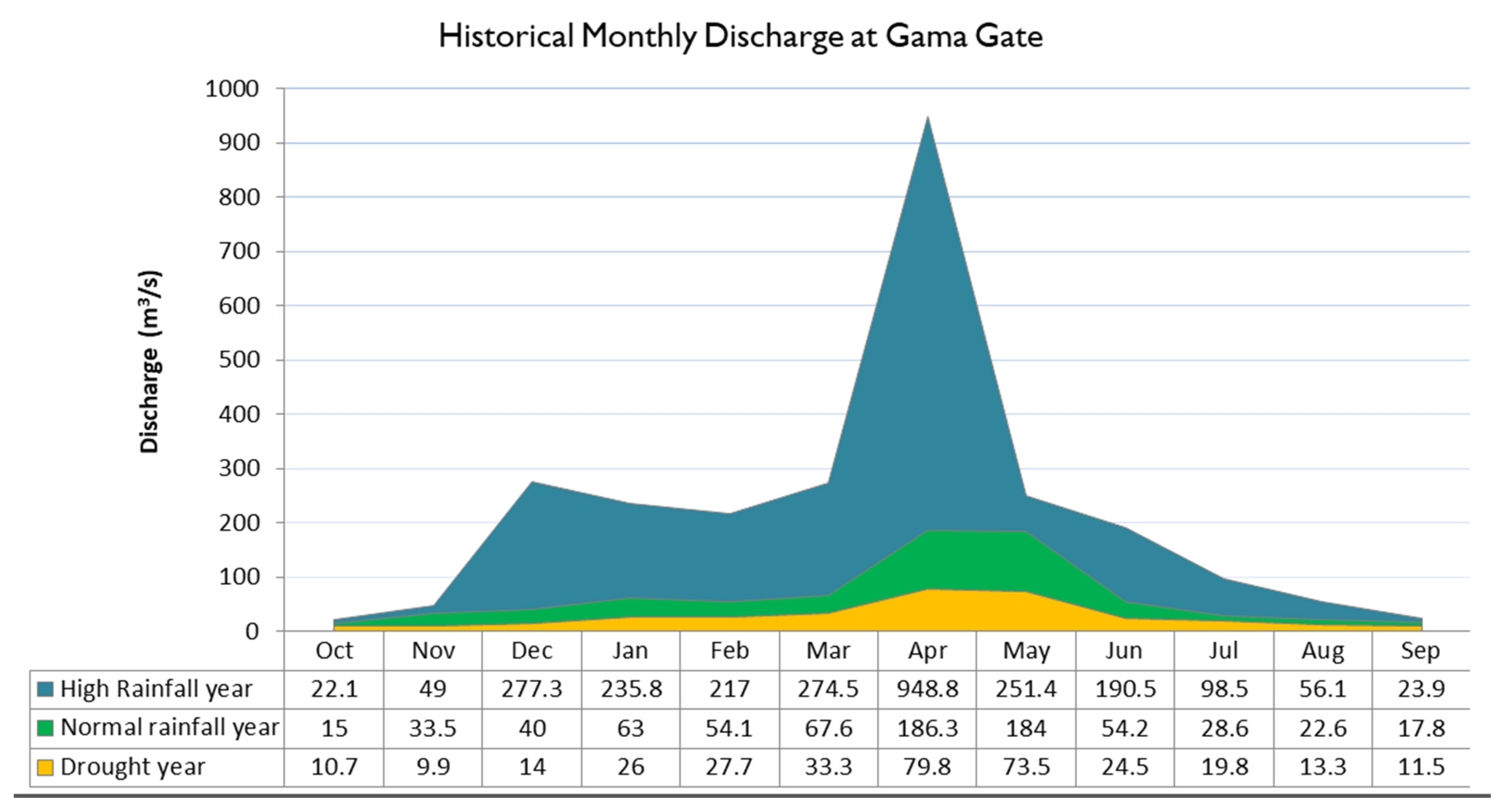 Hydrology 10 00033 g010 Hydrology 10 00033 g010