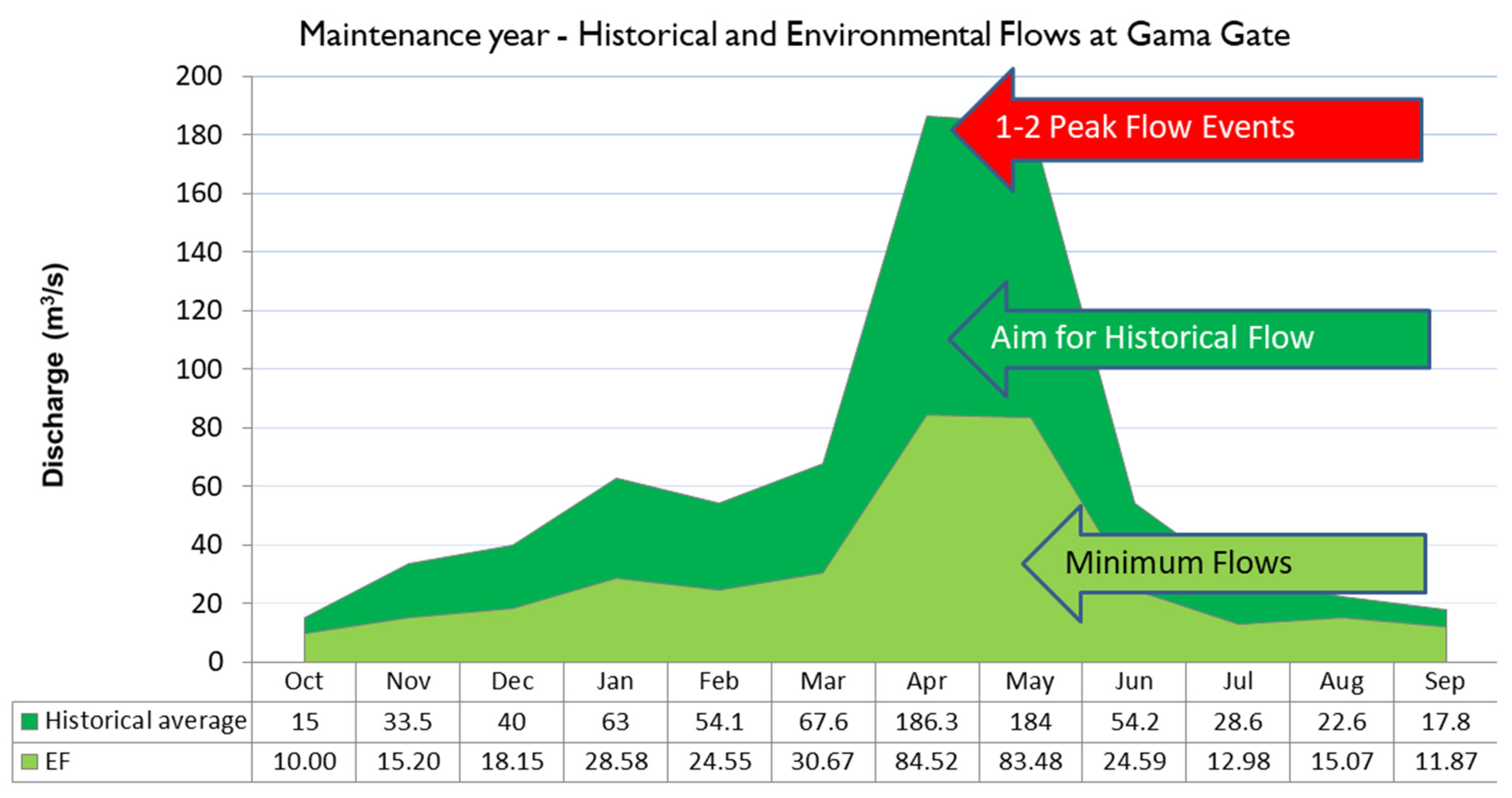 Hydrology 10 00033 g011 Hydrology 10 00033 g011