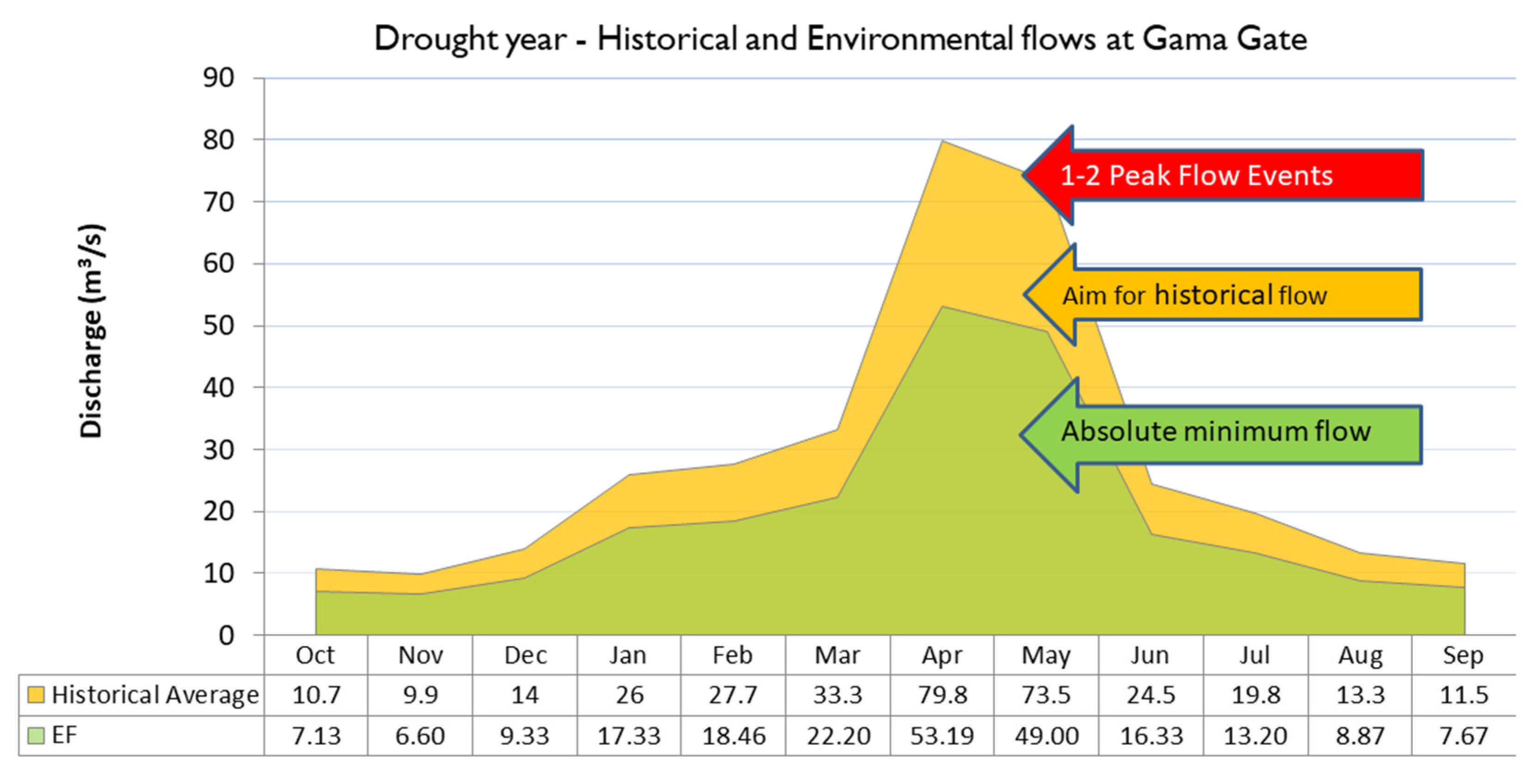 Hydrology 10 00033 g012 Hydrology 10 00033 g012