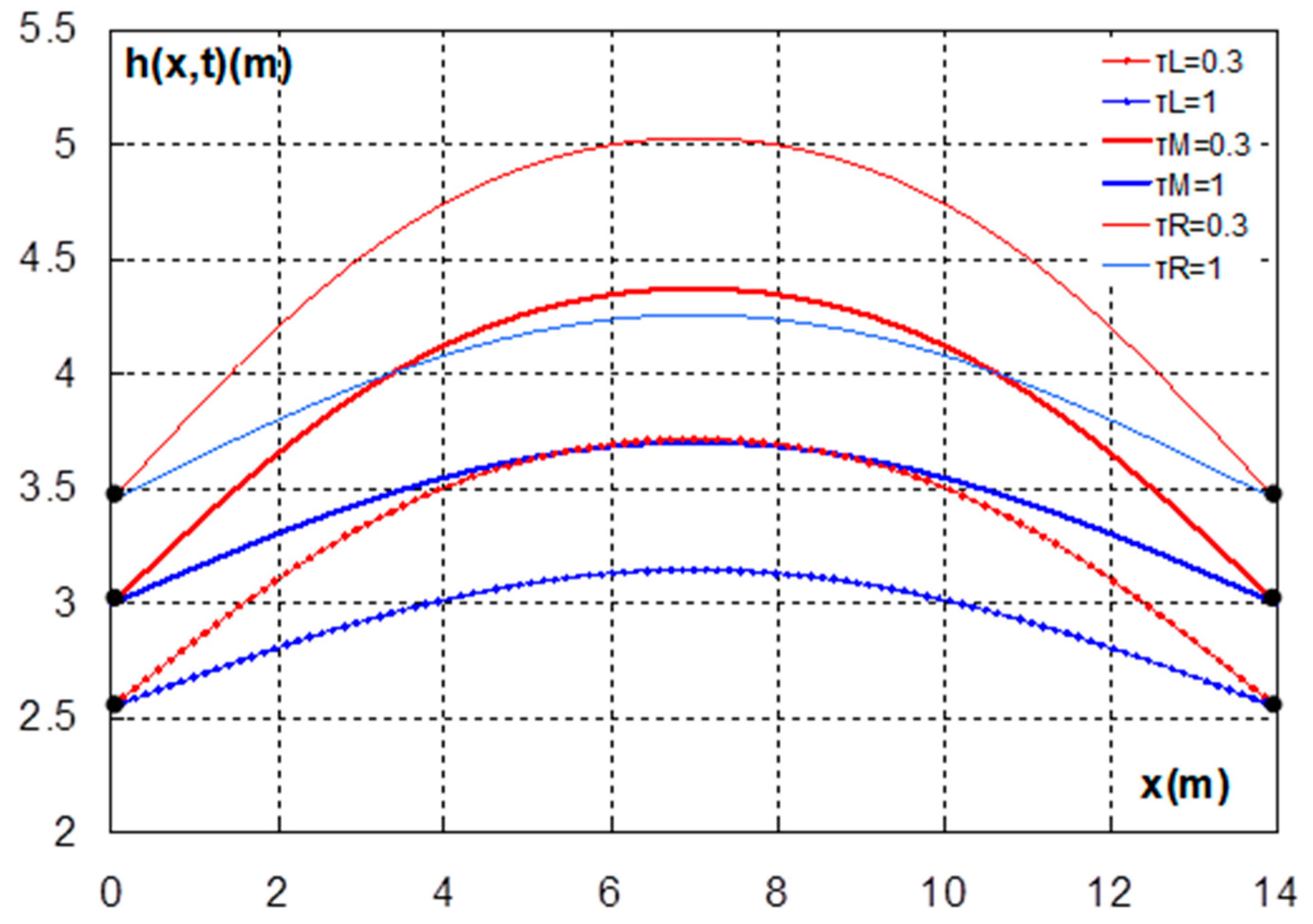 Hydrology 10 00034 g003