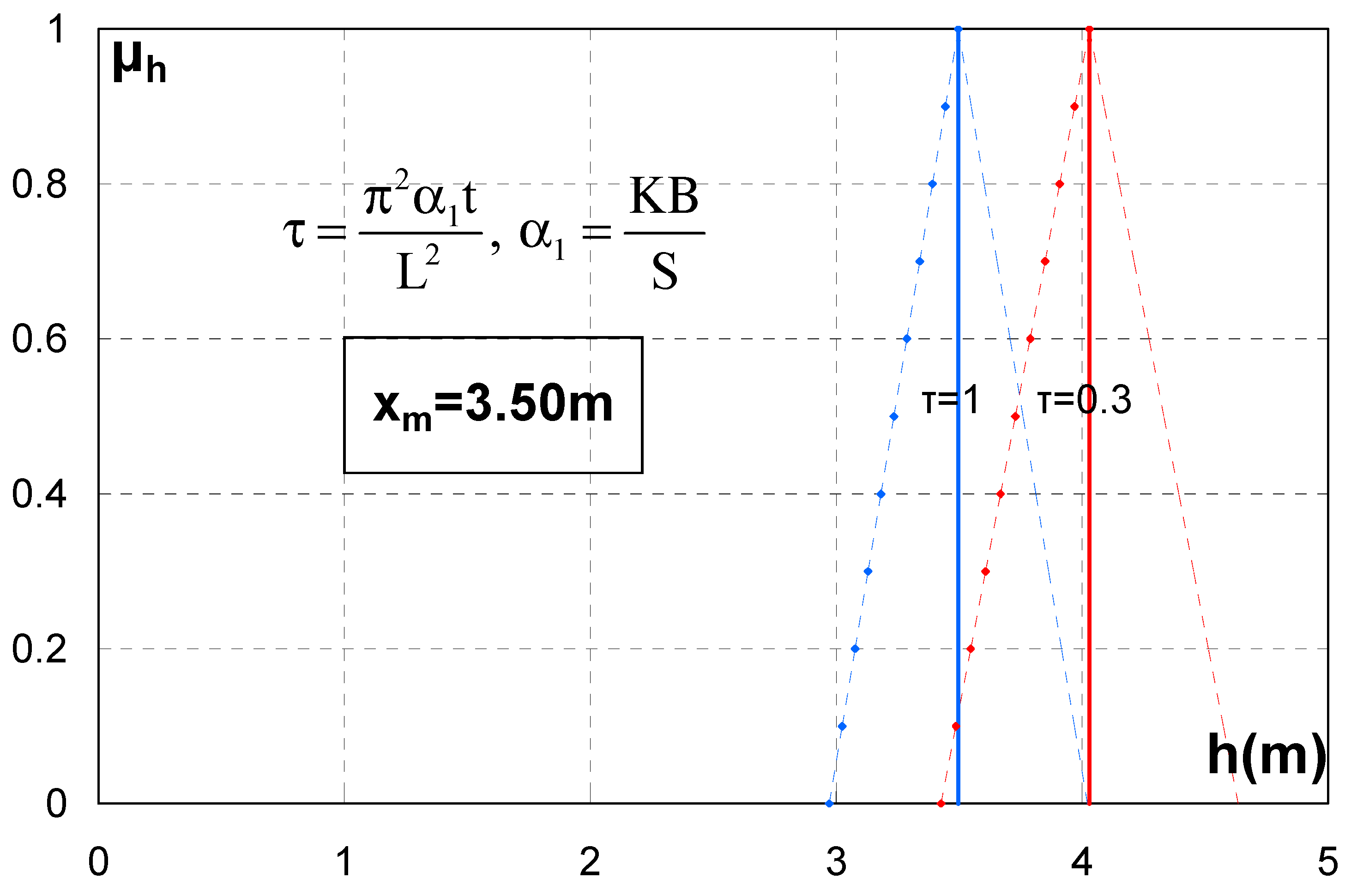 Hydrology 10 00034 g005