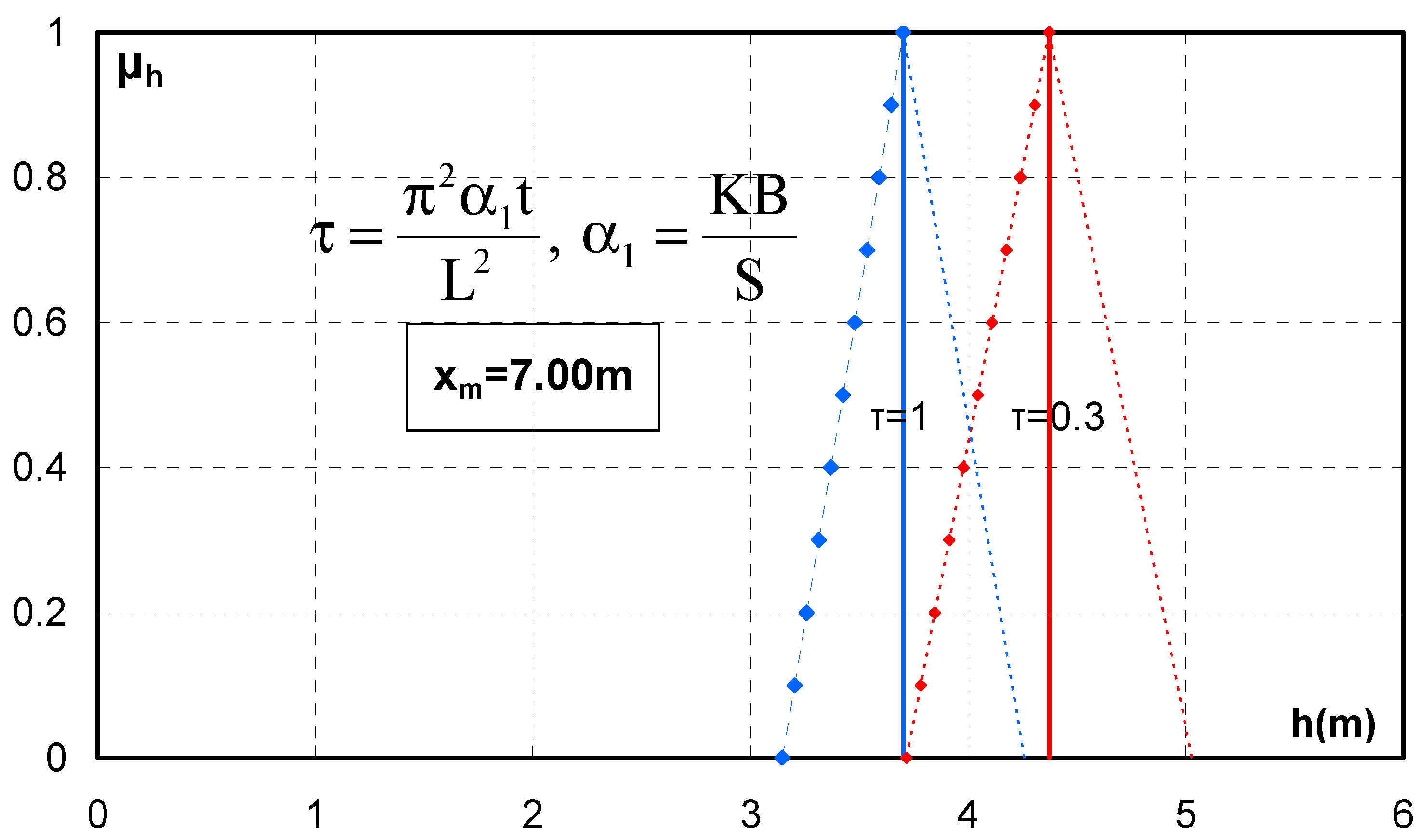Hydrology 10 00034 g006