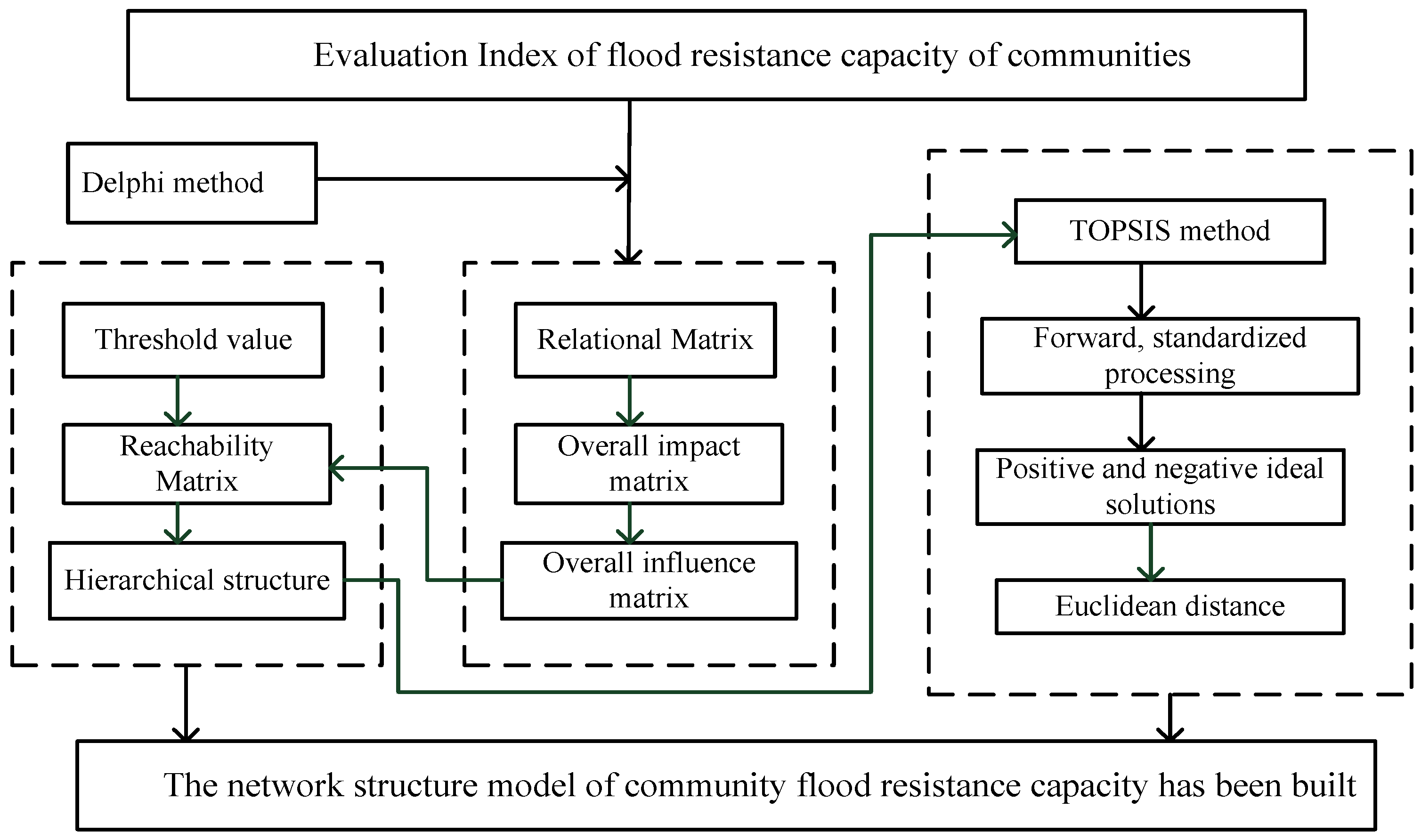 Hydrology 10 00035 g001