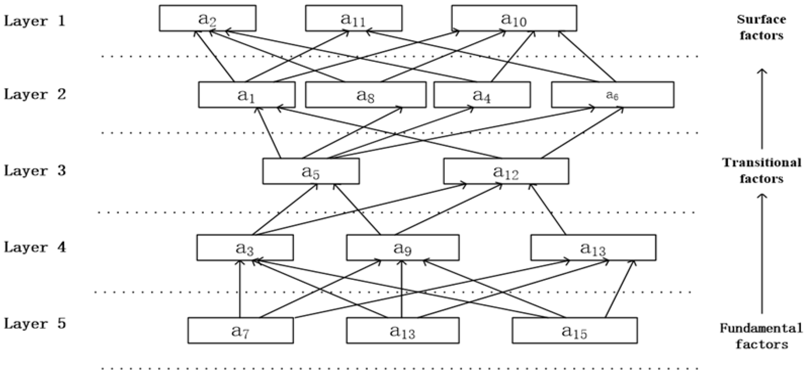 Hydrology 10 00035 g003