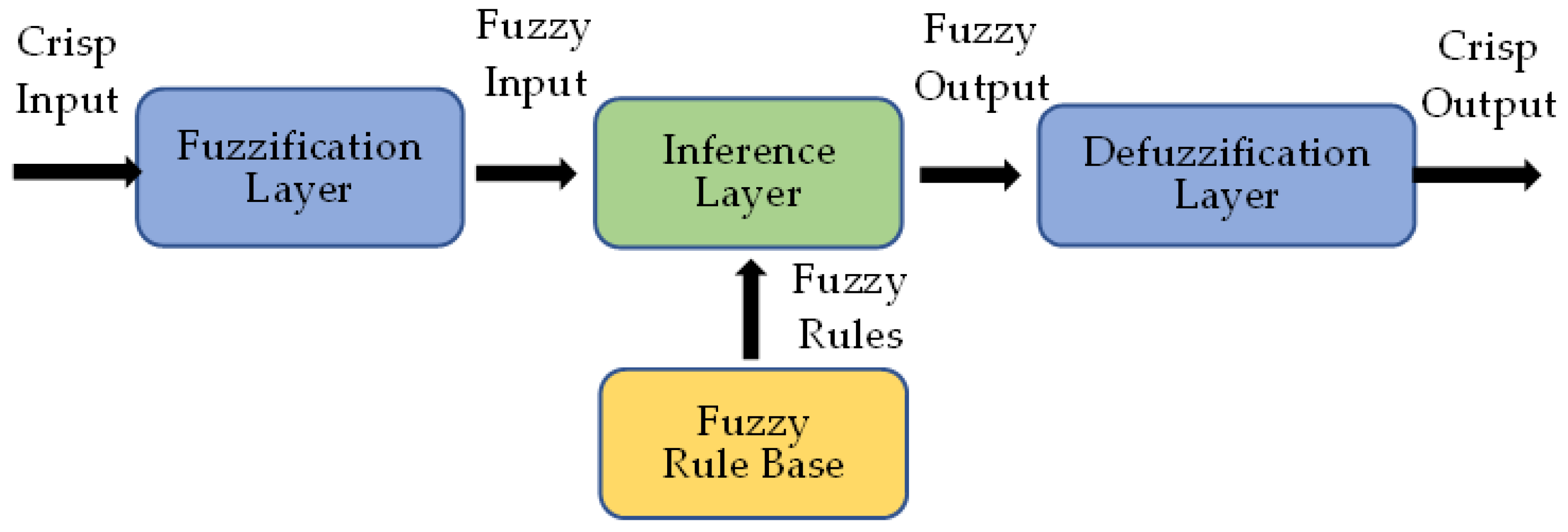 Hydrology 10 00036 g001