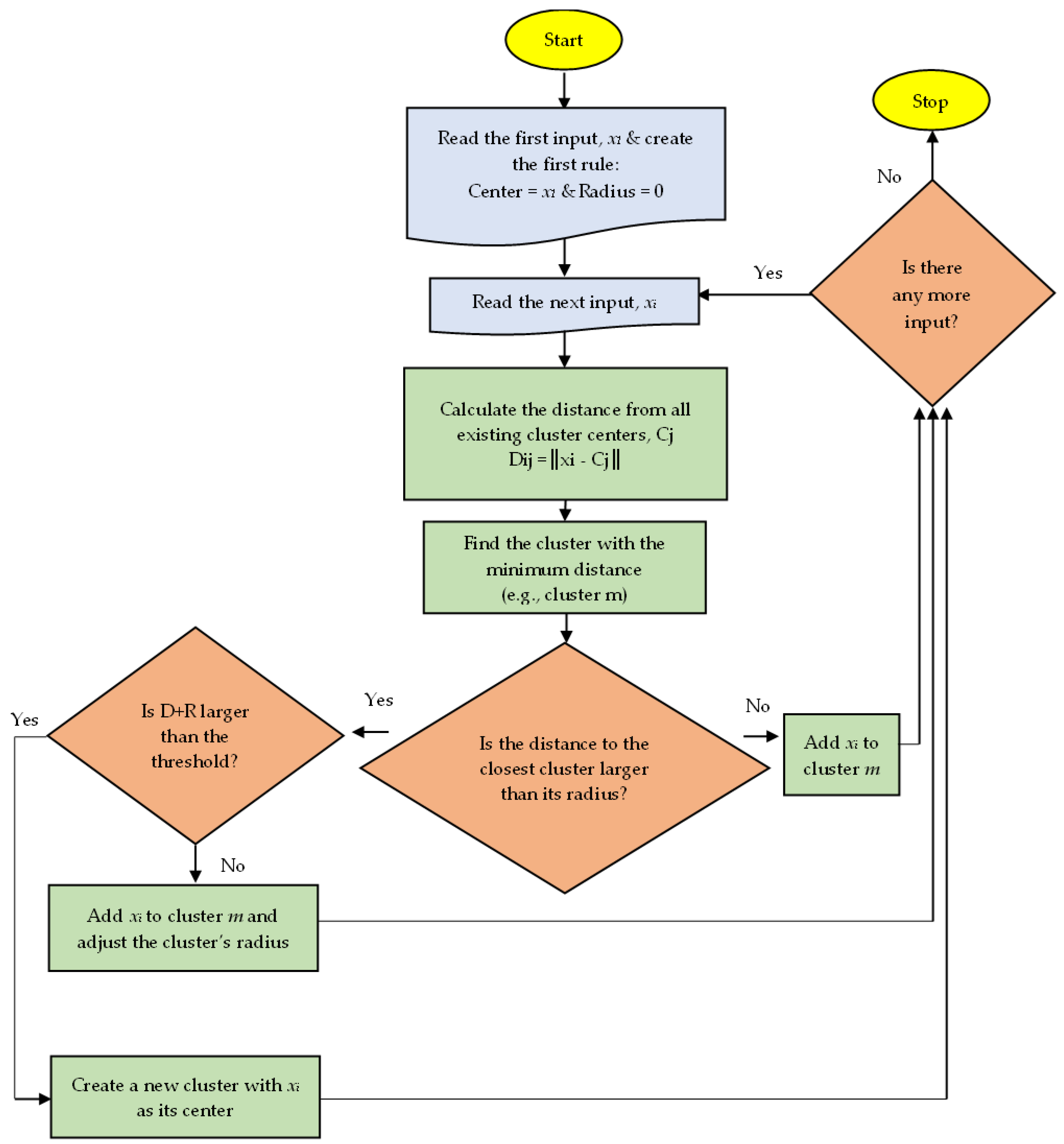 Hydrology 10 00036 g006