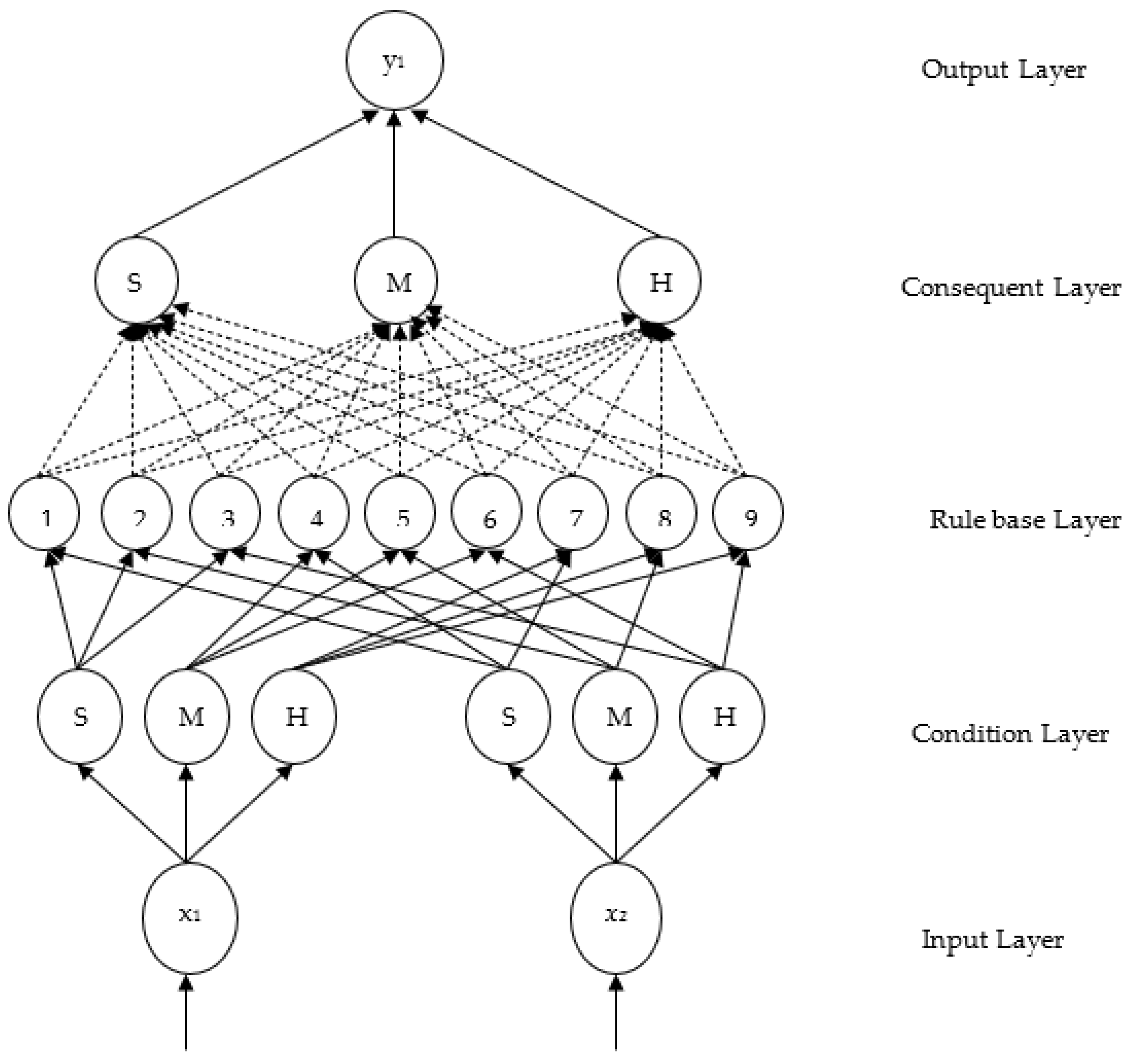 Hydrology 10 00036 g007