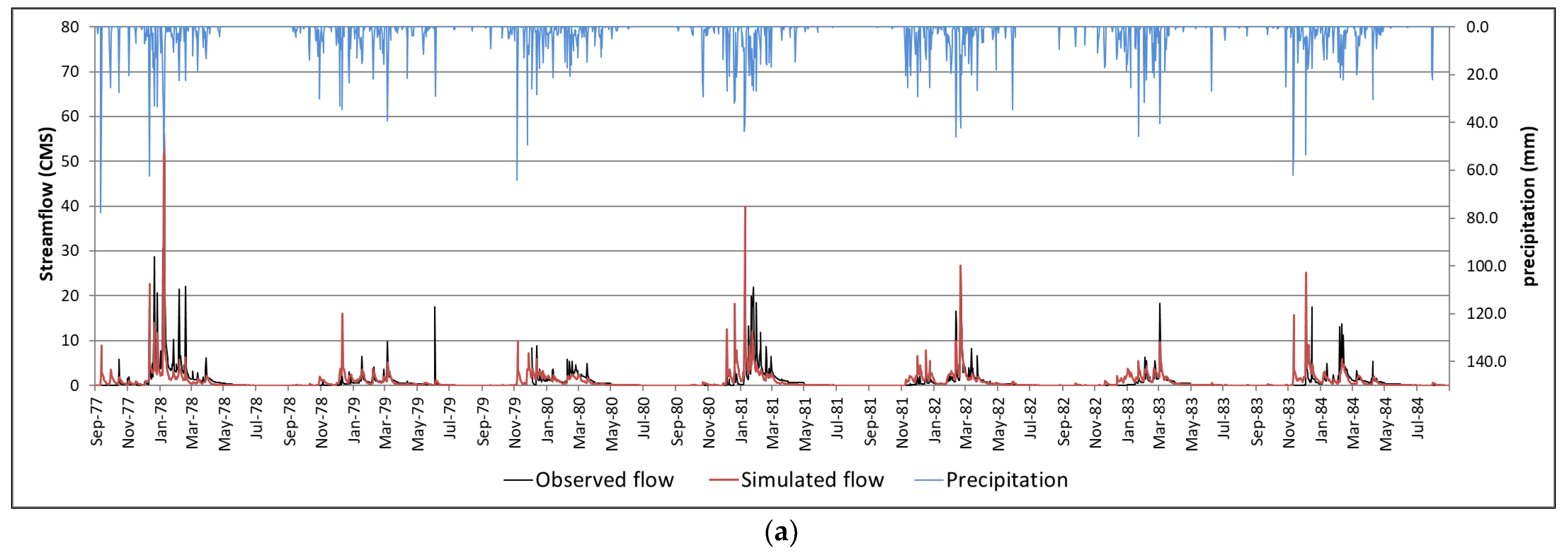 Hydrology 10 00038 g004a